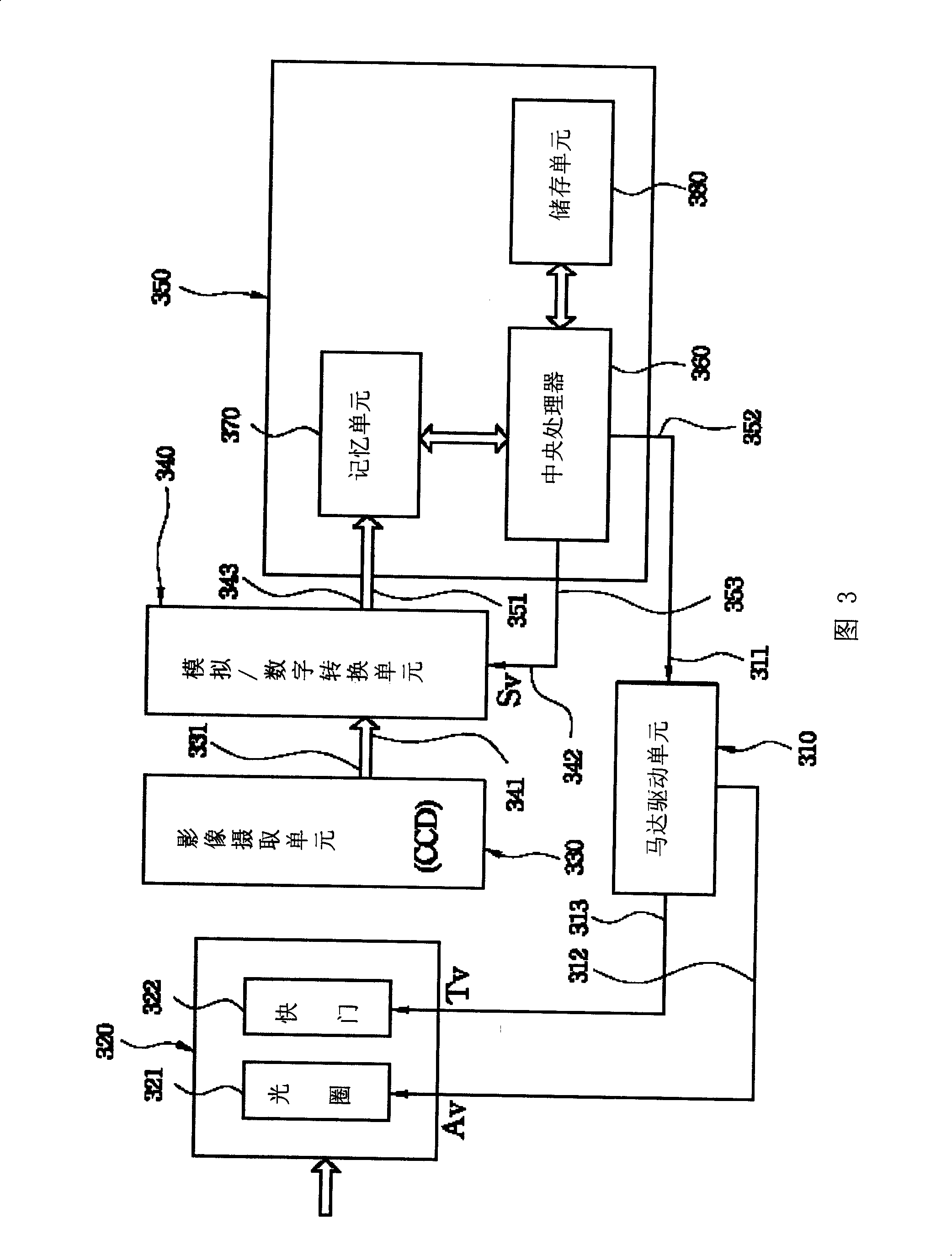 Camera shooting control method and its device