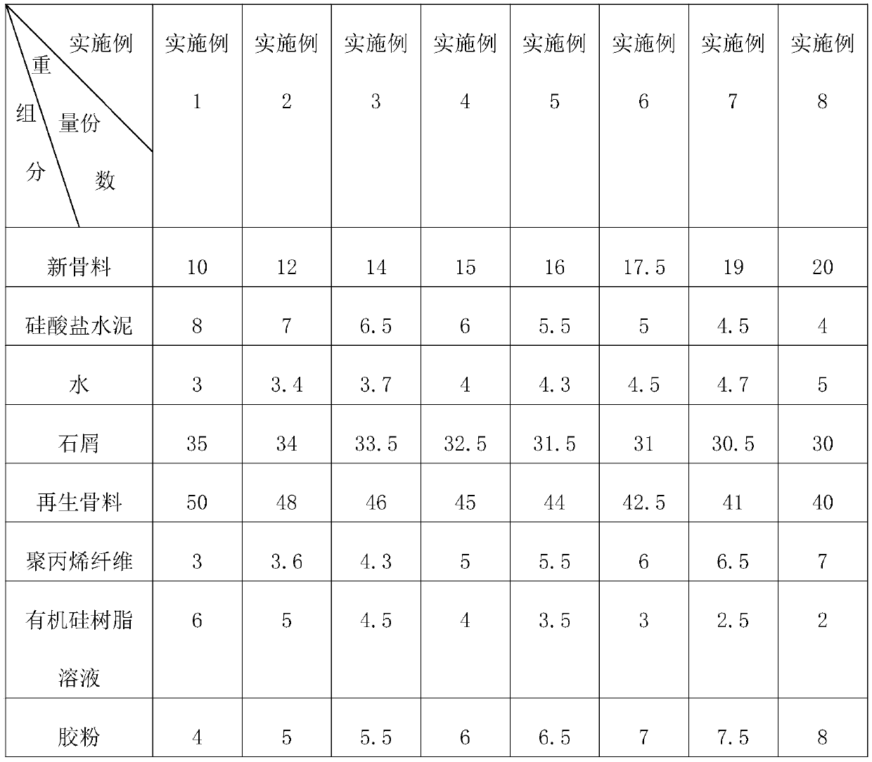 Cement stabilized macadam material and preparation process thereof