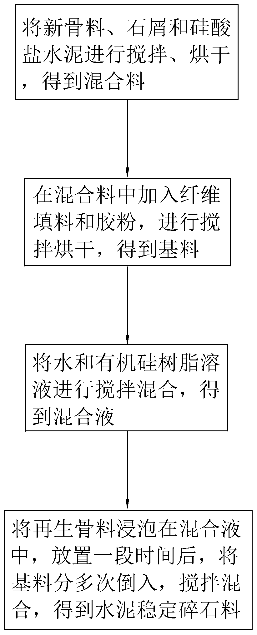 Cement stabilized macadam material and preparation process thereof