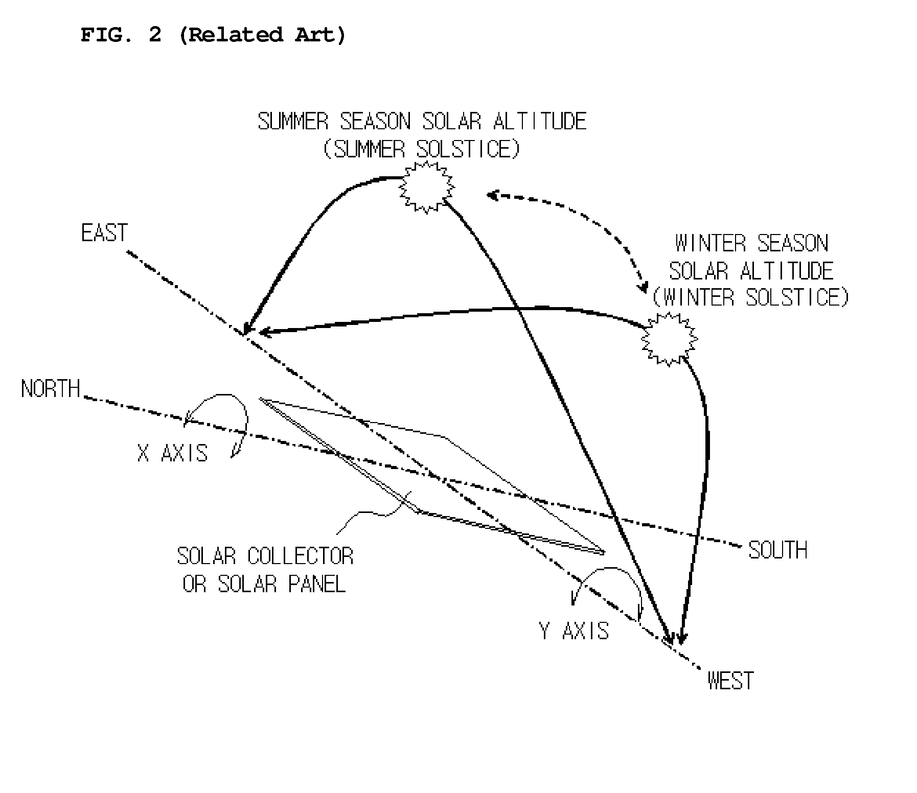 Solar tracker for photovoltaic power generation