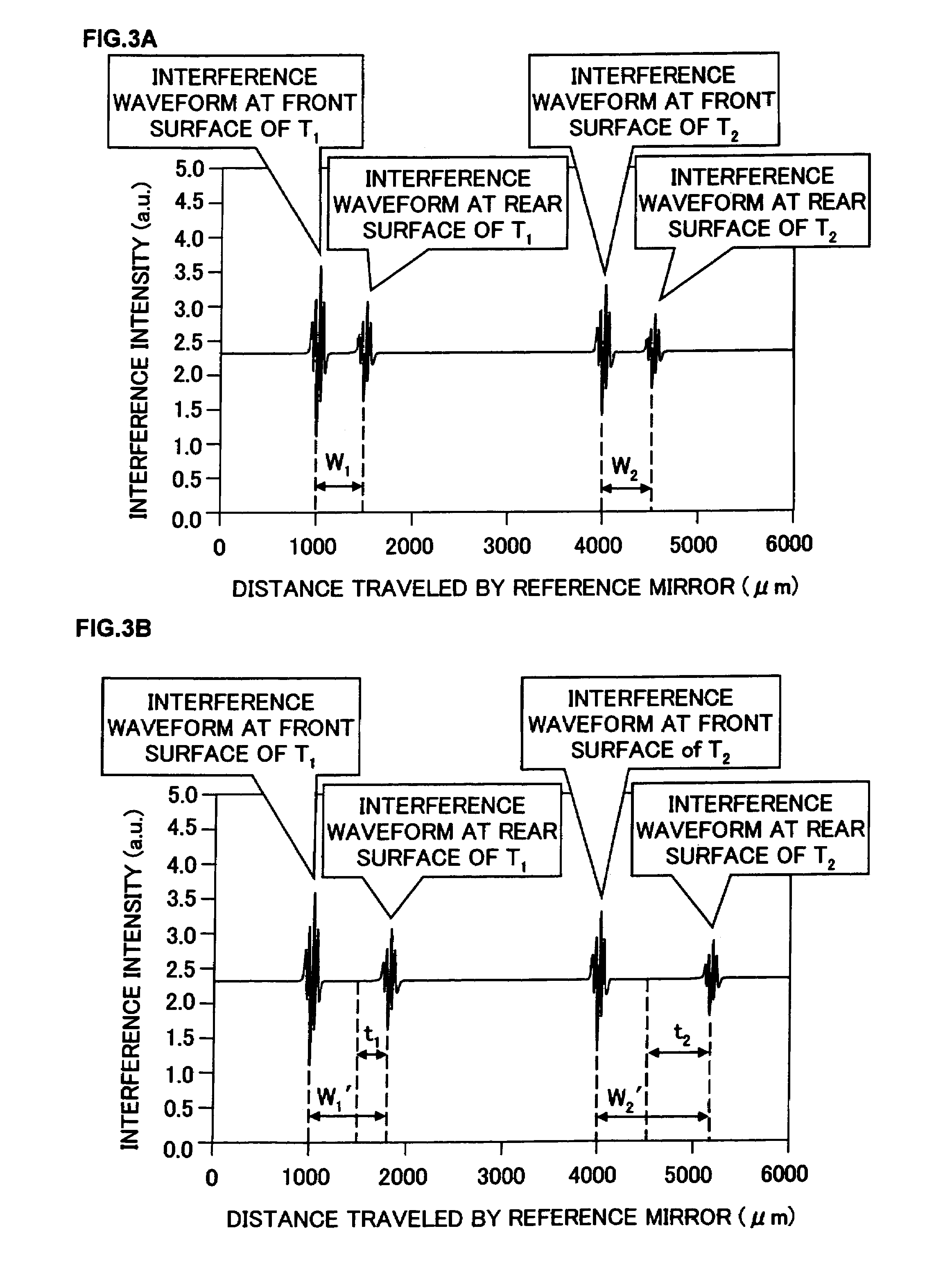 System, apparatus, and method for determining temperature/thickness of an object using light interference measurements