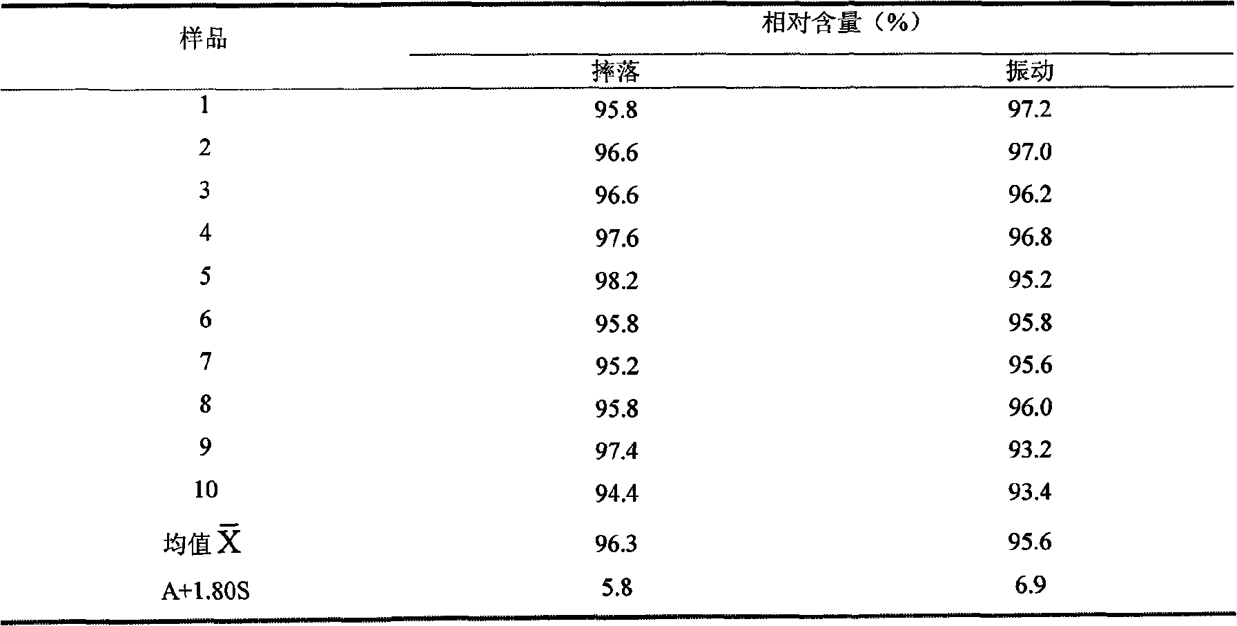 Albendazole oxide hydrochloride premix for animals