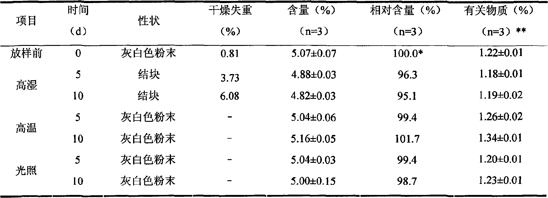 Albendazole oxide hydrochloride premix for animals