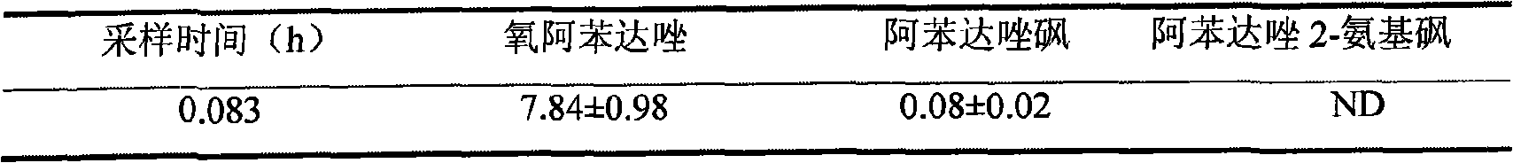 Albendazole oxide hydrochloride premix for animals