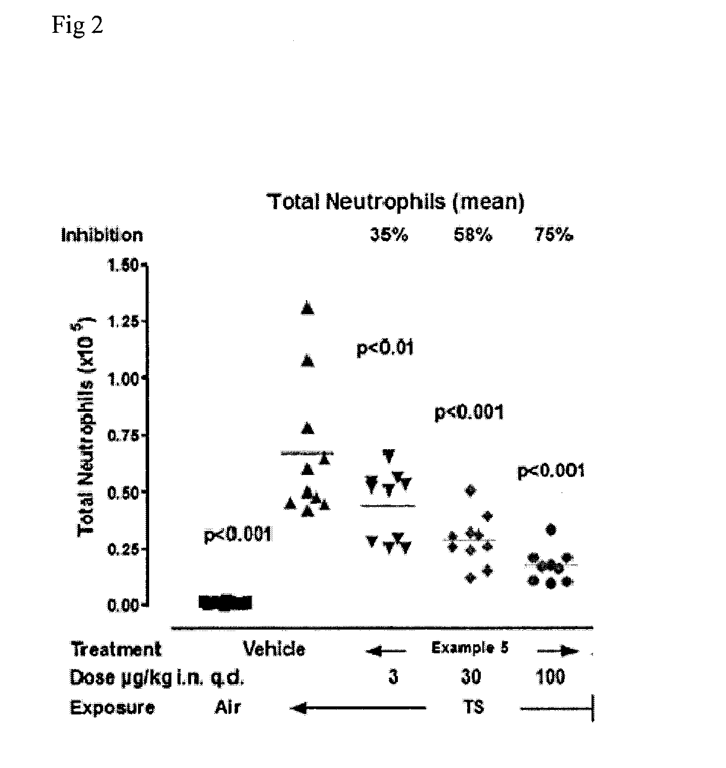 Kinase inhibitors