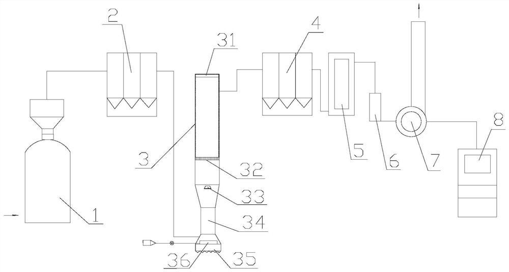 Dust removal system for removing and purifying sintering flue gas pollutants