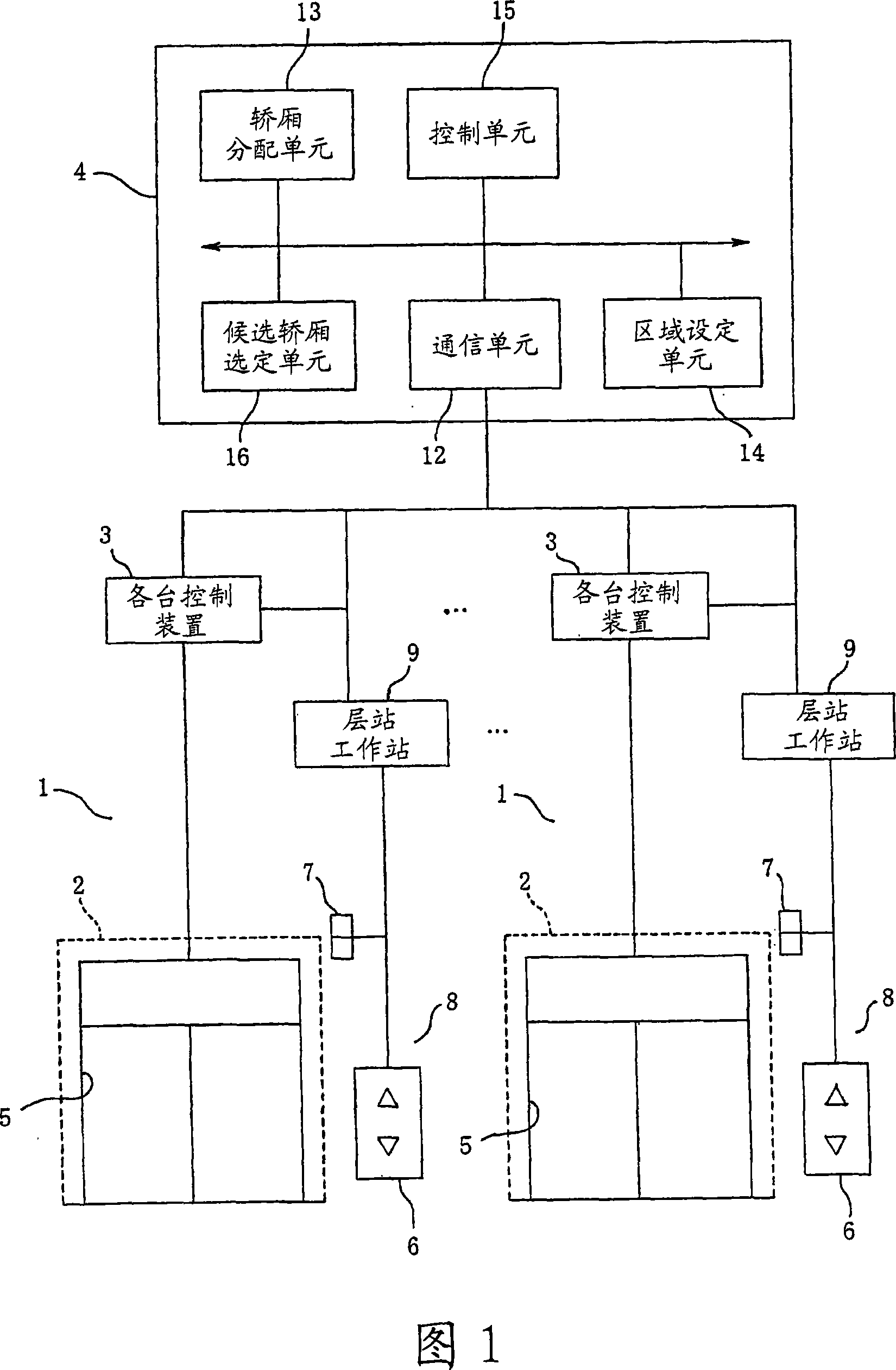 Elevator group management controller