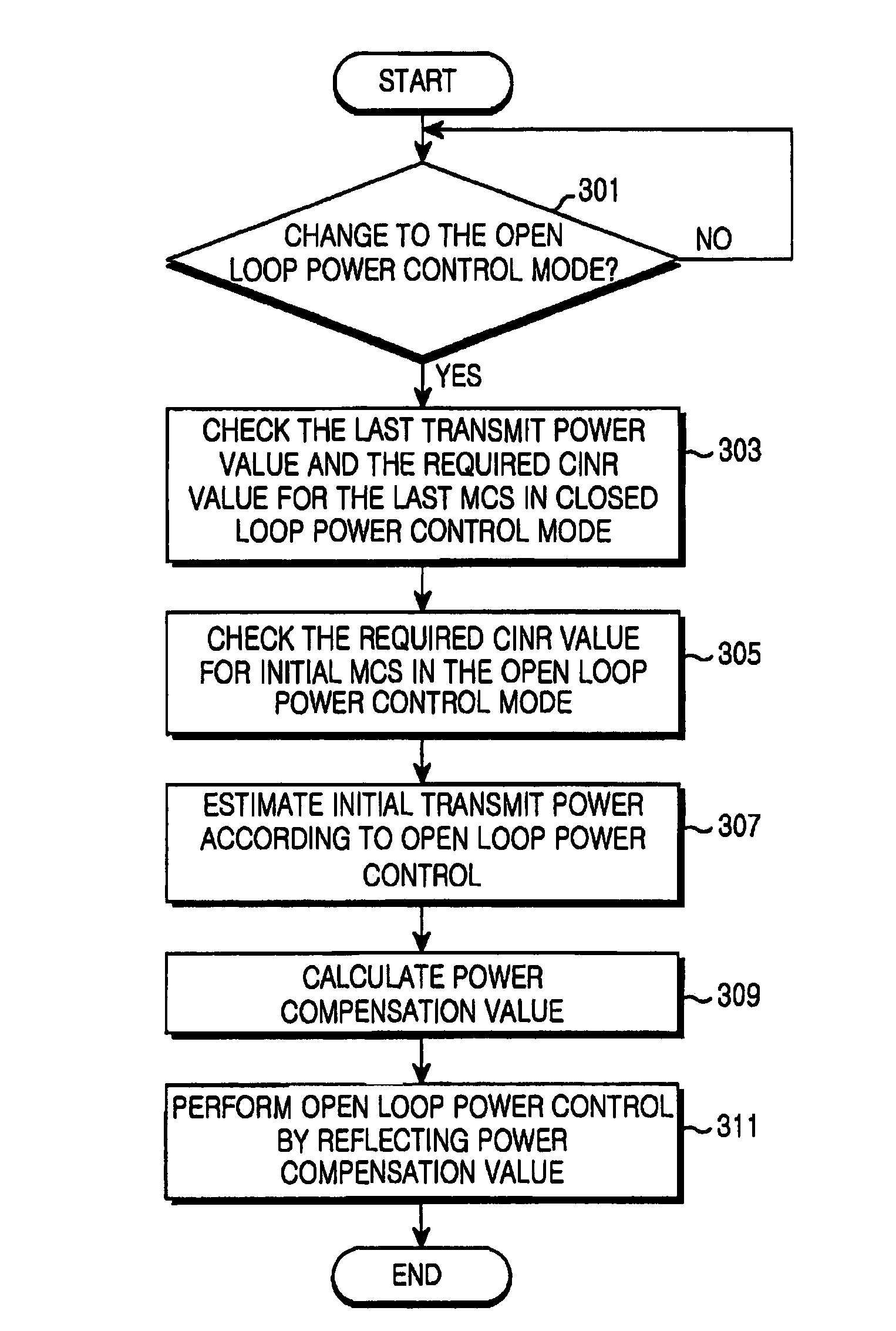 Uplink (UL) power control apparatus and method in broadband wireless communication system