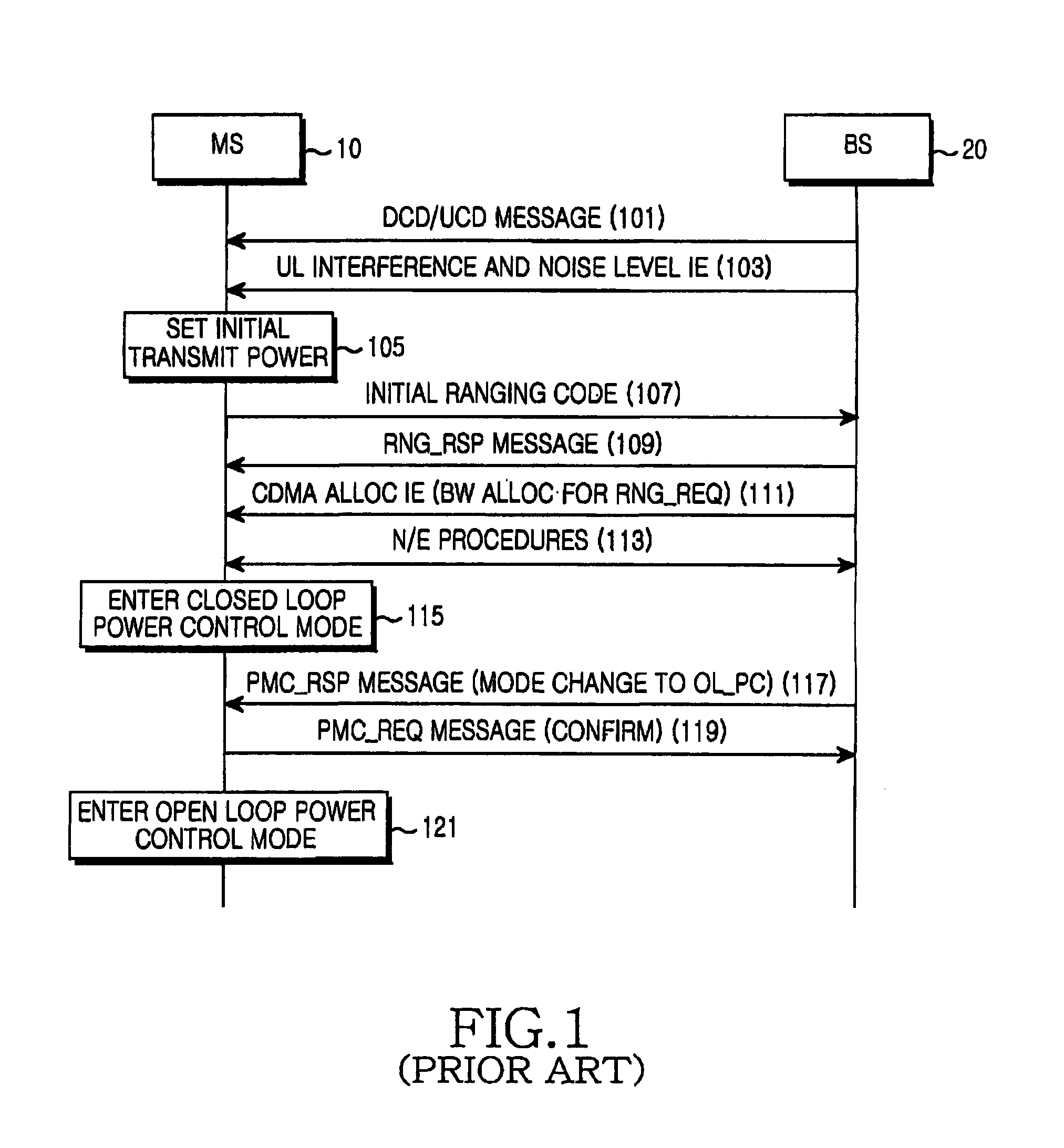 Uplink (UL) power control apparatus and method in broadband wireless communication system