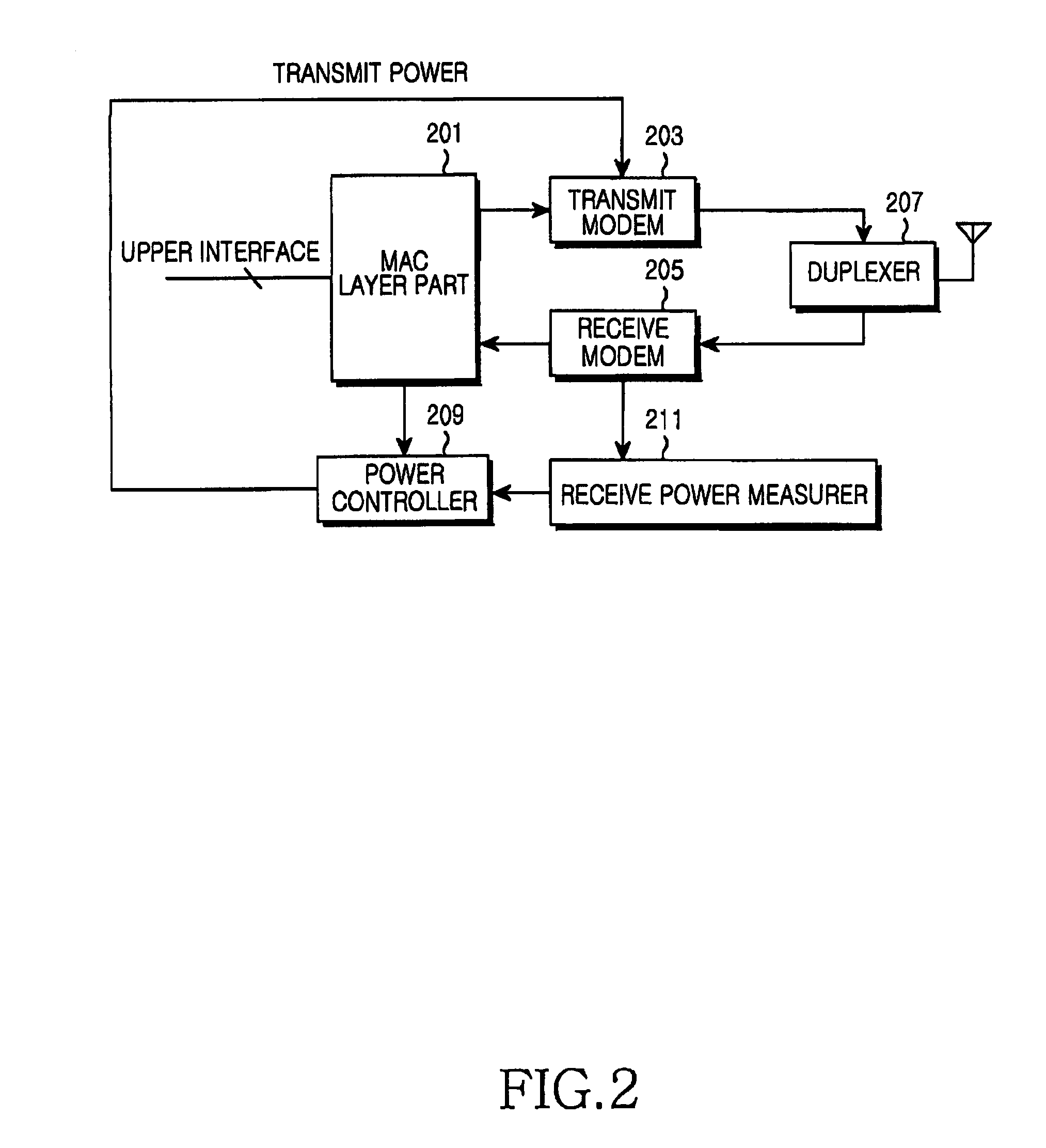 Uplink (UL) power control apparatus and method in broadband wireless communication system