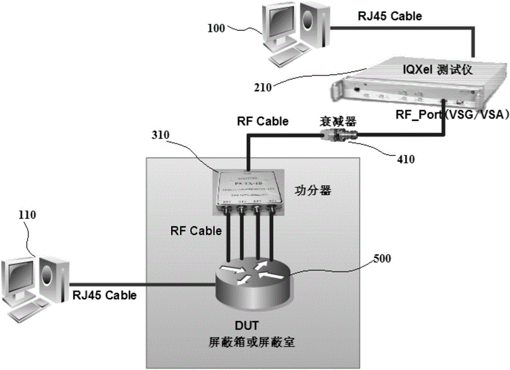 Test system and test method of wireless network device