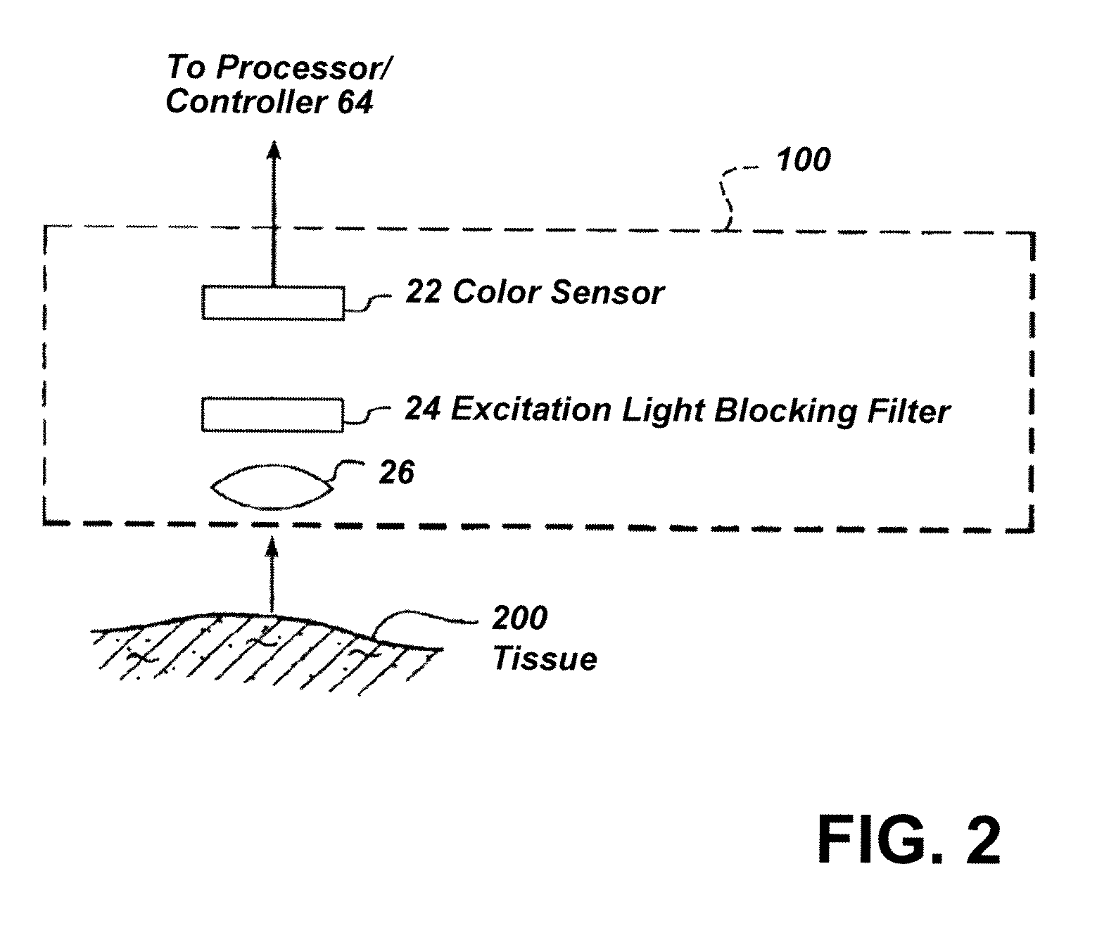 Imaging system with a single color image sensor for simultaneous fluorescence and color video endoscopy