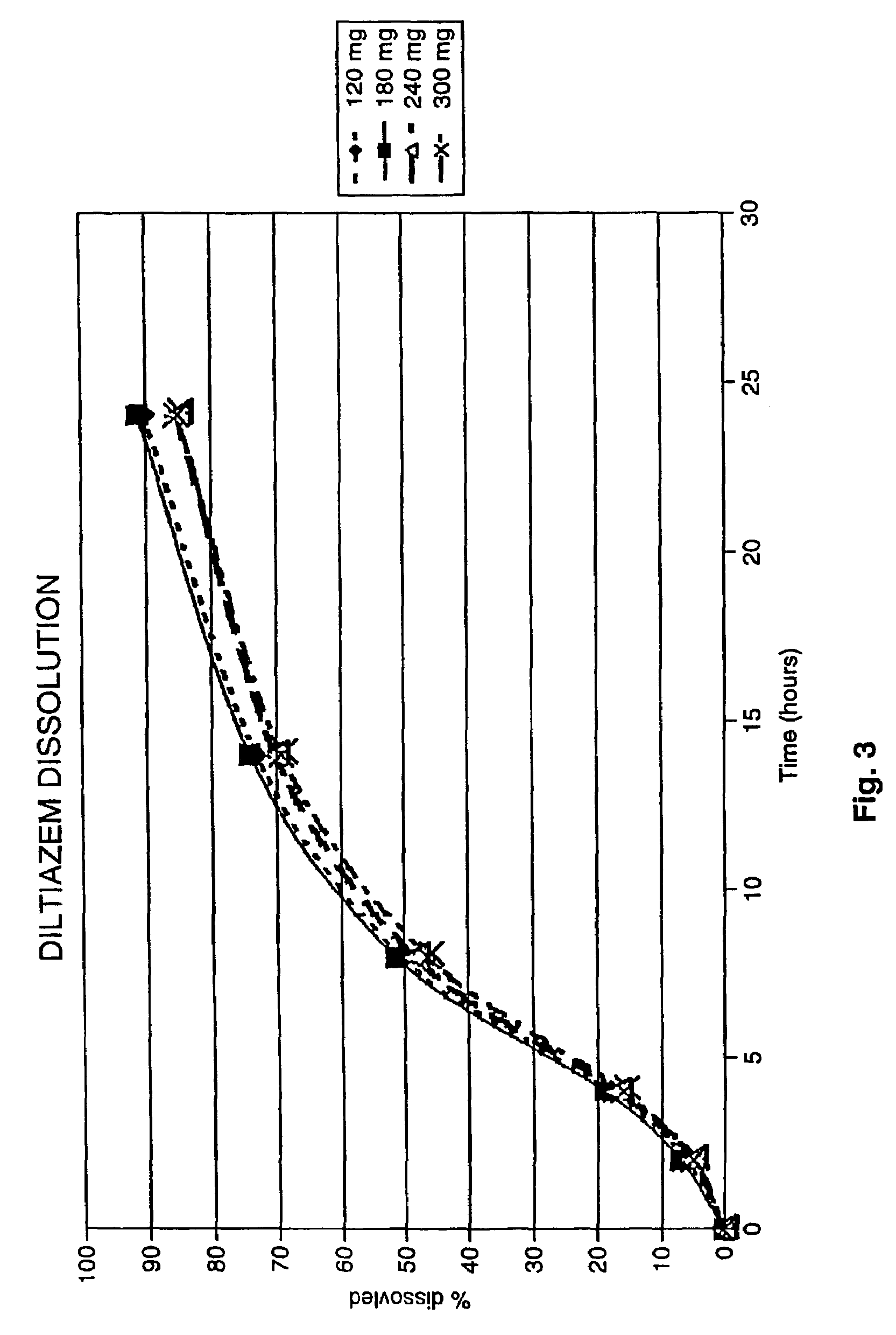 Chronotherapeutic diltiazem formulations and the administration thereof