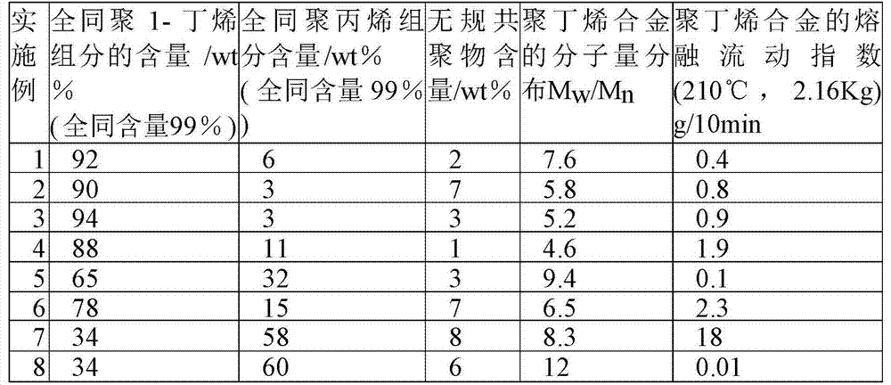 Preparation method of polyolefin alloy