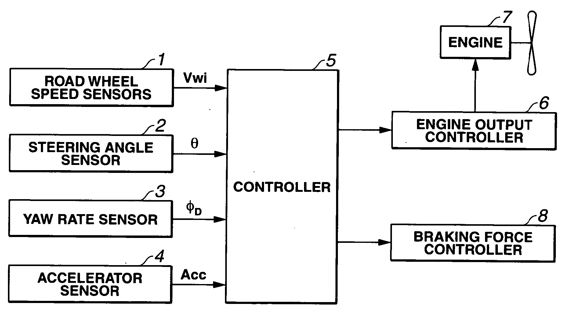 Vehicular turning control apparatus and method