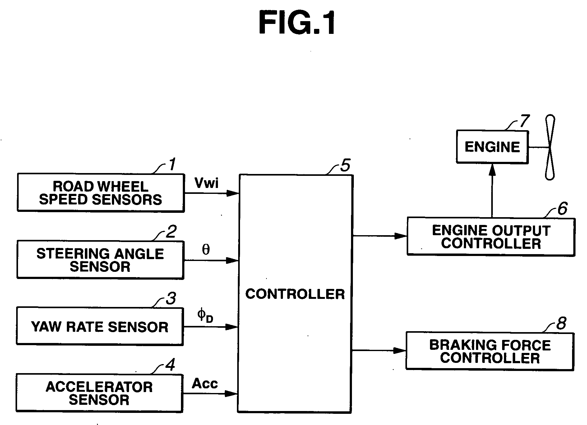 Vehicular turning control apparatus and method