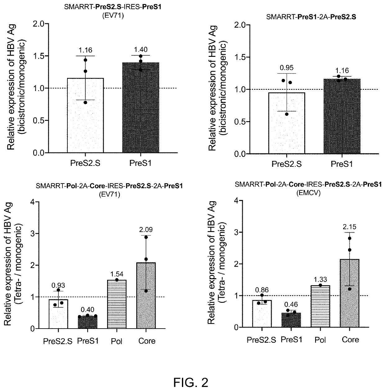 RNA replicon vaccines against hbv