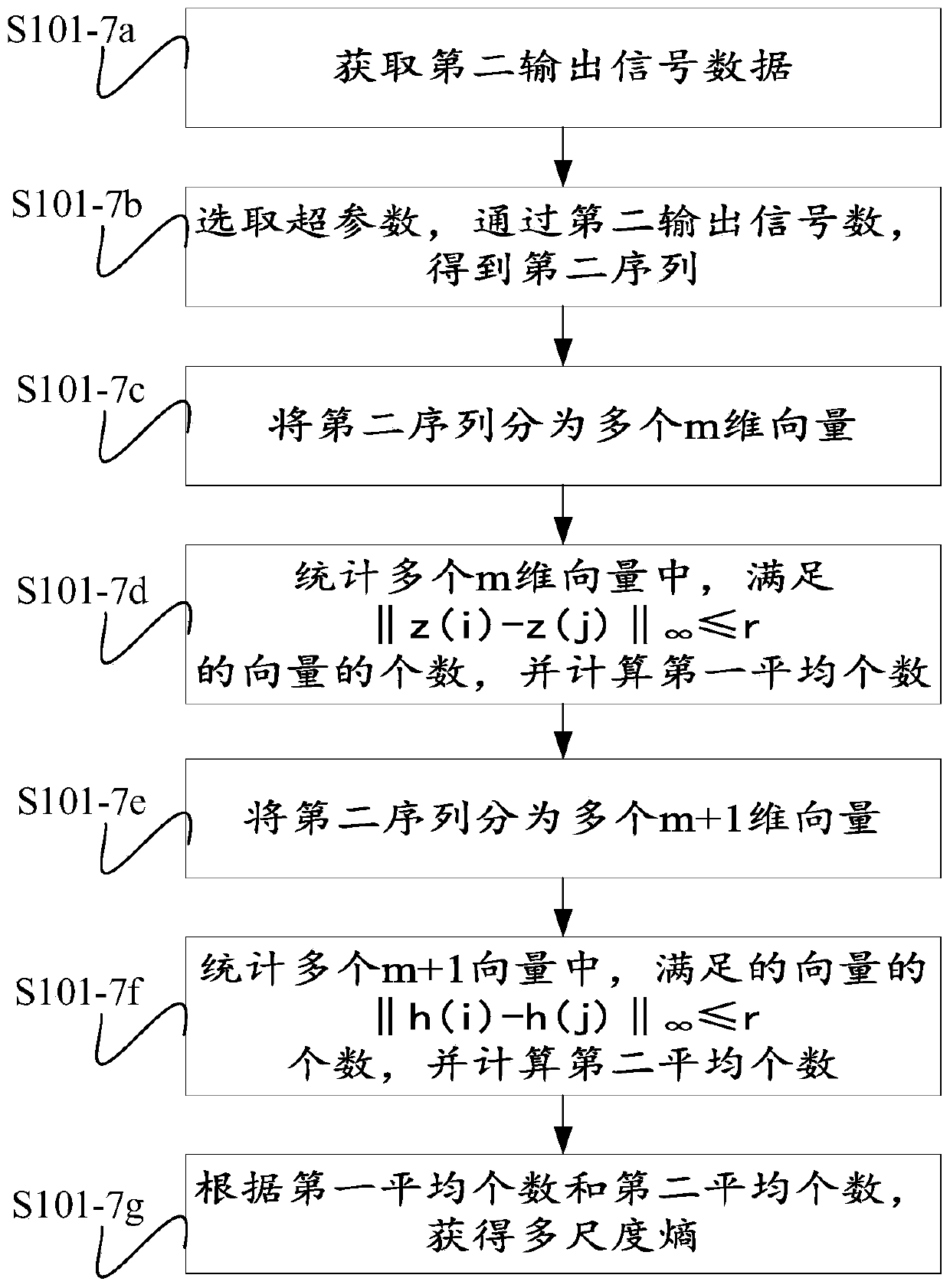 Blood pressure estimating method and device