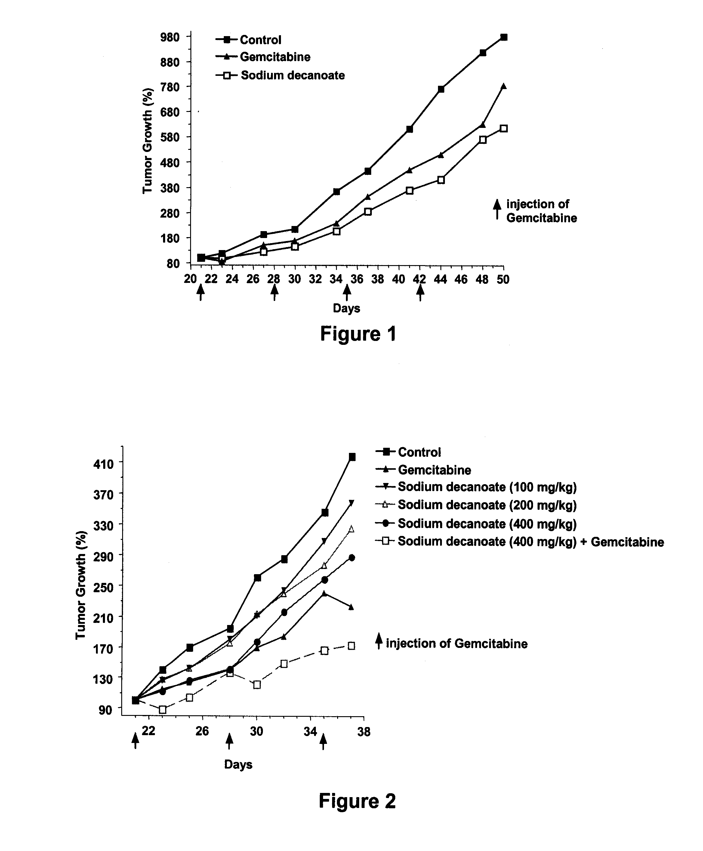 Medium-Chain Length Fatty Acids, Salts and Triglycerides in Combination with Gemcitabine for Treatment of Pancreatic Cancer