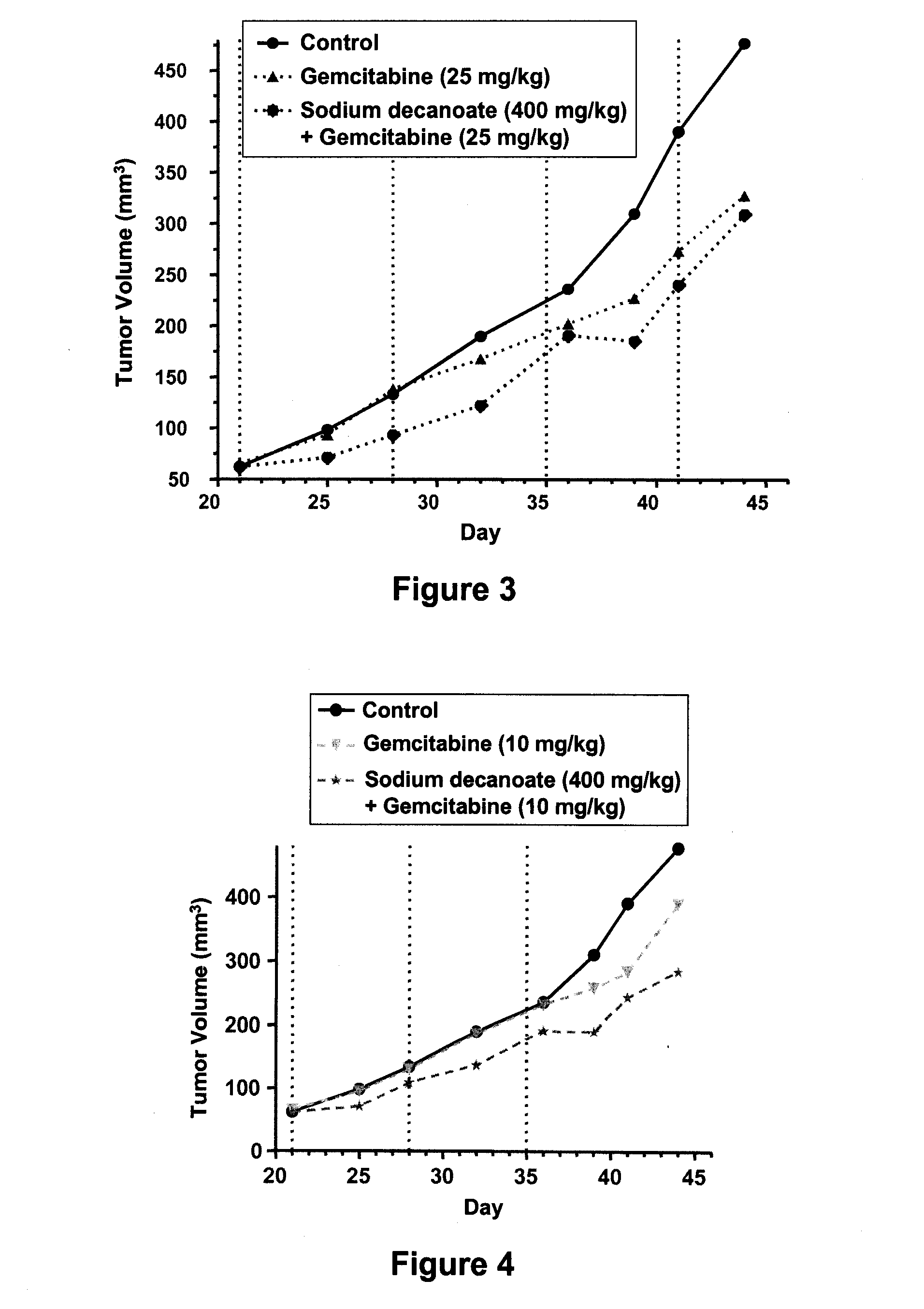 Medium-Chain Length Fatty Acids, Salts and Triglycerides in Combination with Gemcitabine for Treatment of Pancreatic Cancer