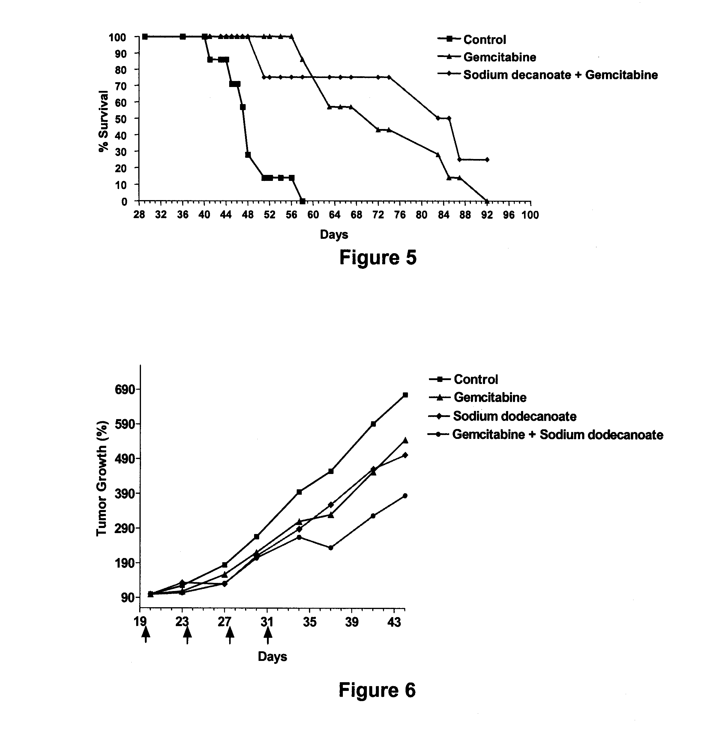 Medium-Chain Length Fatty Acids, Salts and Triglycerides in Combination with Gemcitabine for Treatment of Pancreatic Cancer