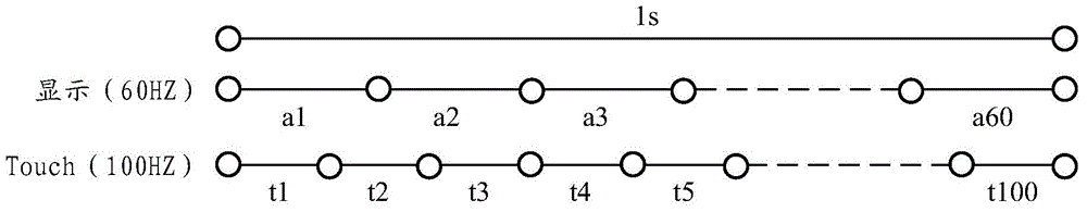 Touch device and touch driving method