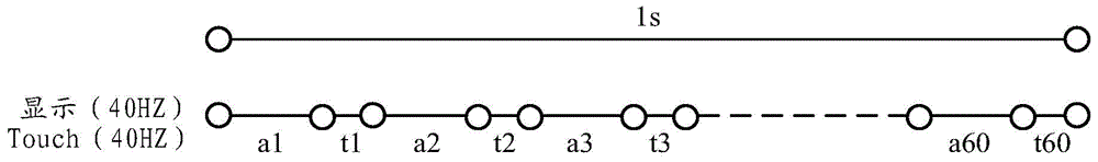 Touch device and touch driving method