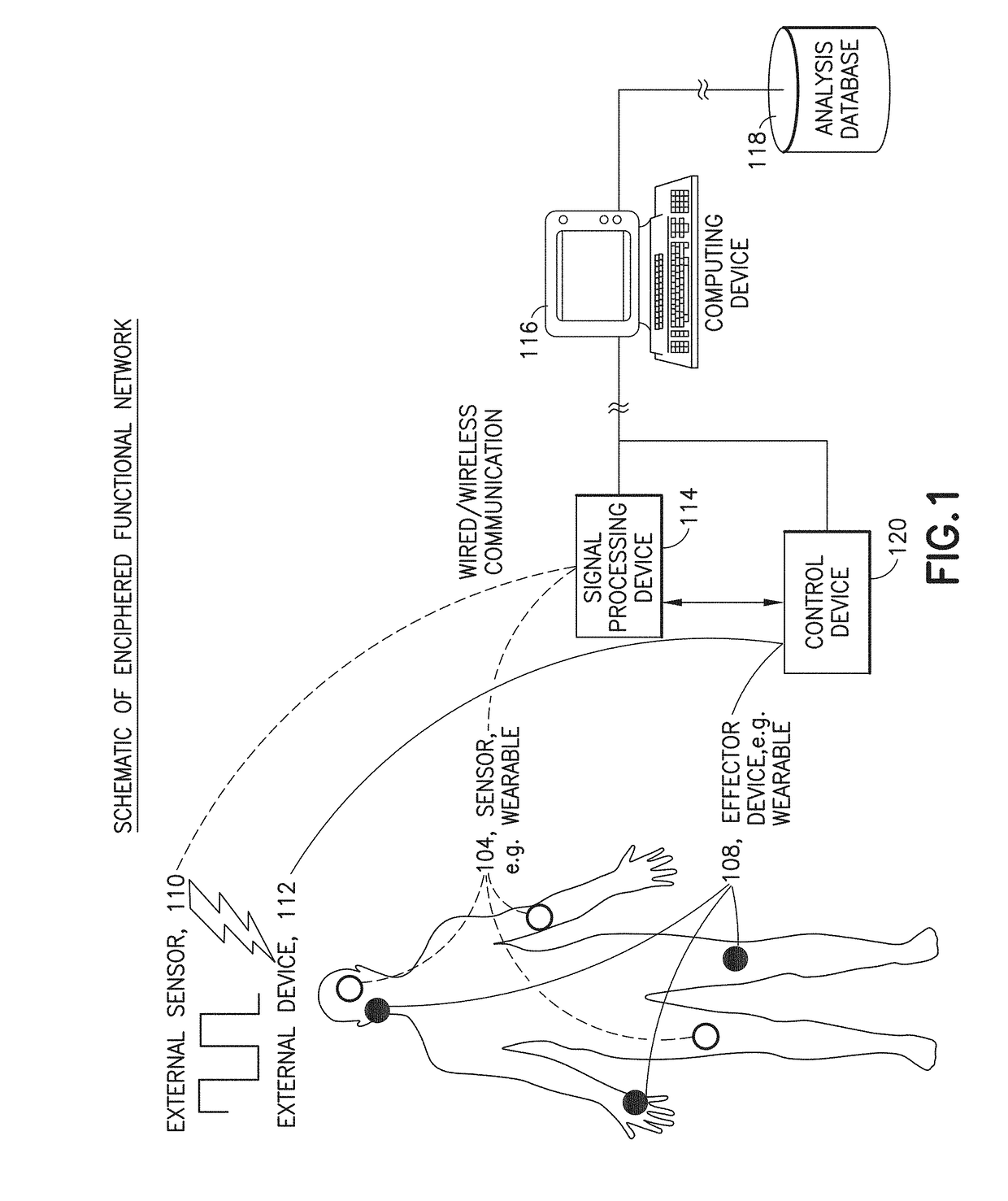 Diagnosis tailoring of health and disease