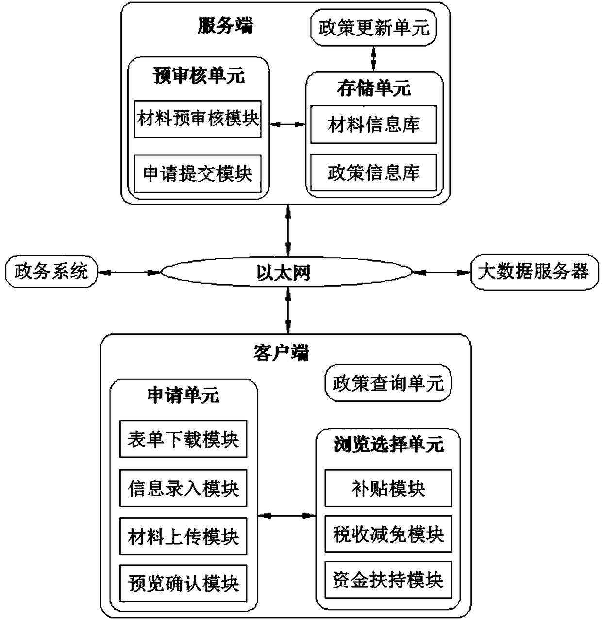 Application service system based on big data platform