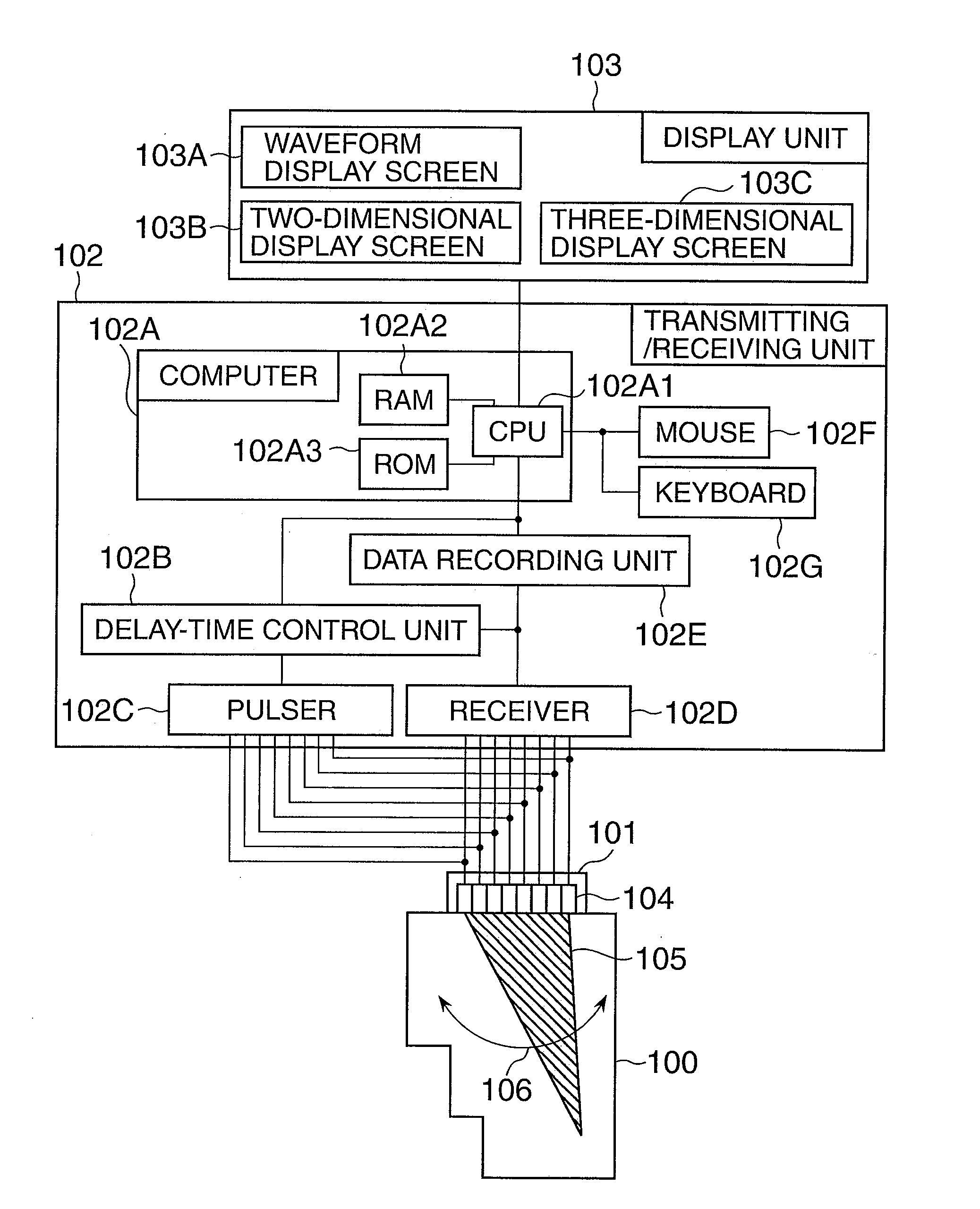 Ultrasonic inspection equipment and ultrasonic inspection method