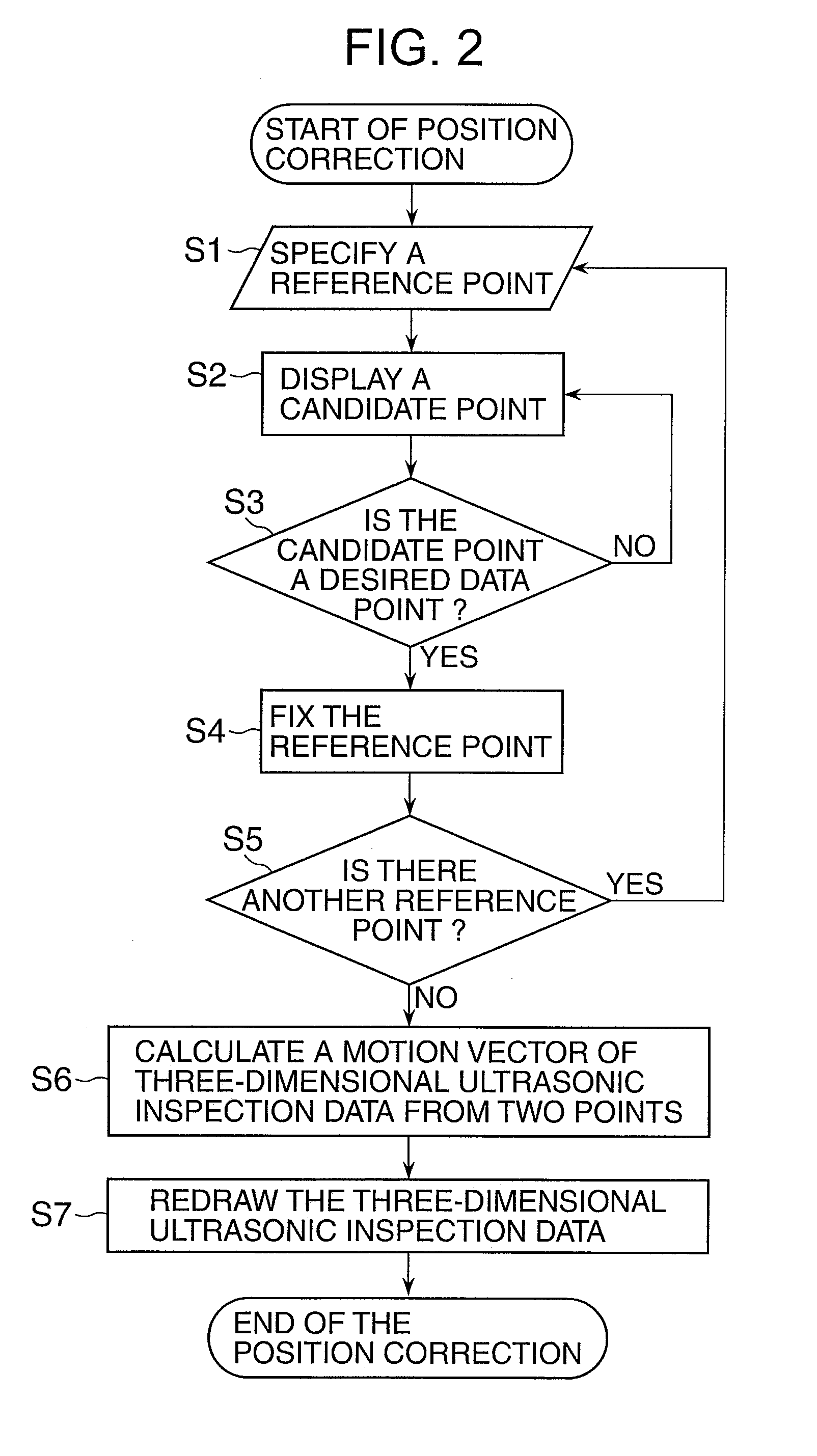 Ultrasonic inspection equipment and ultrasonic inspection method