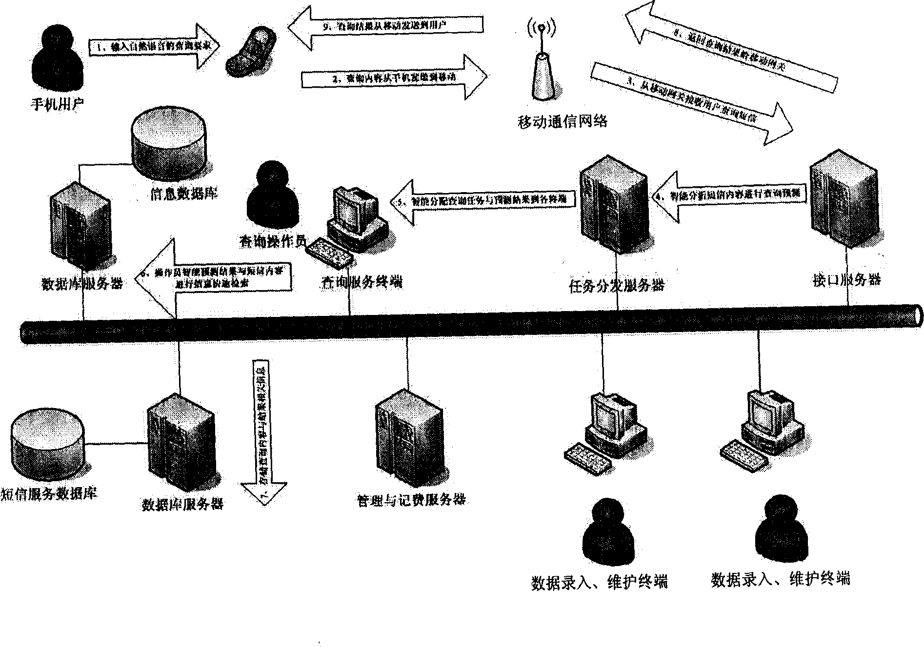 Call responding method using short message cut-in as main and relative call responding system