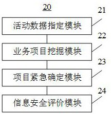 Big data security threat processing method and system based on smart service