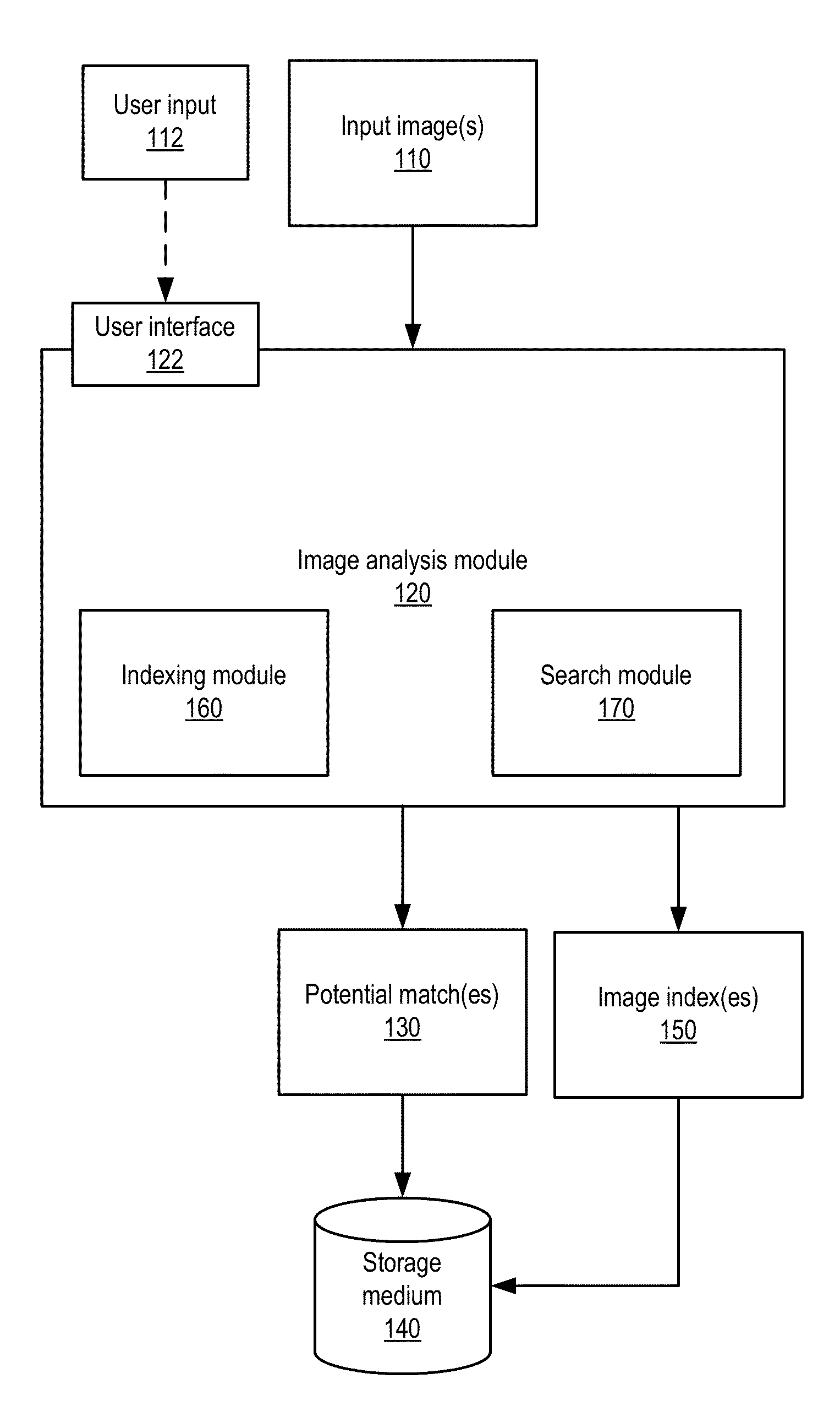 Methods and Apparatus for Visual Search