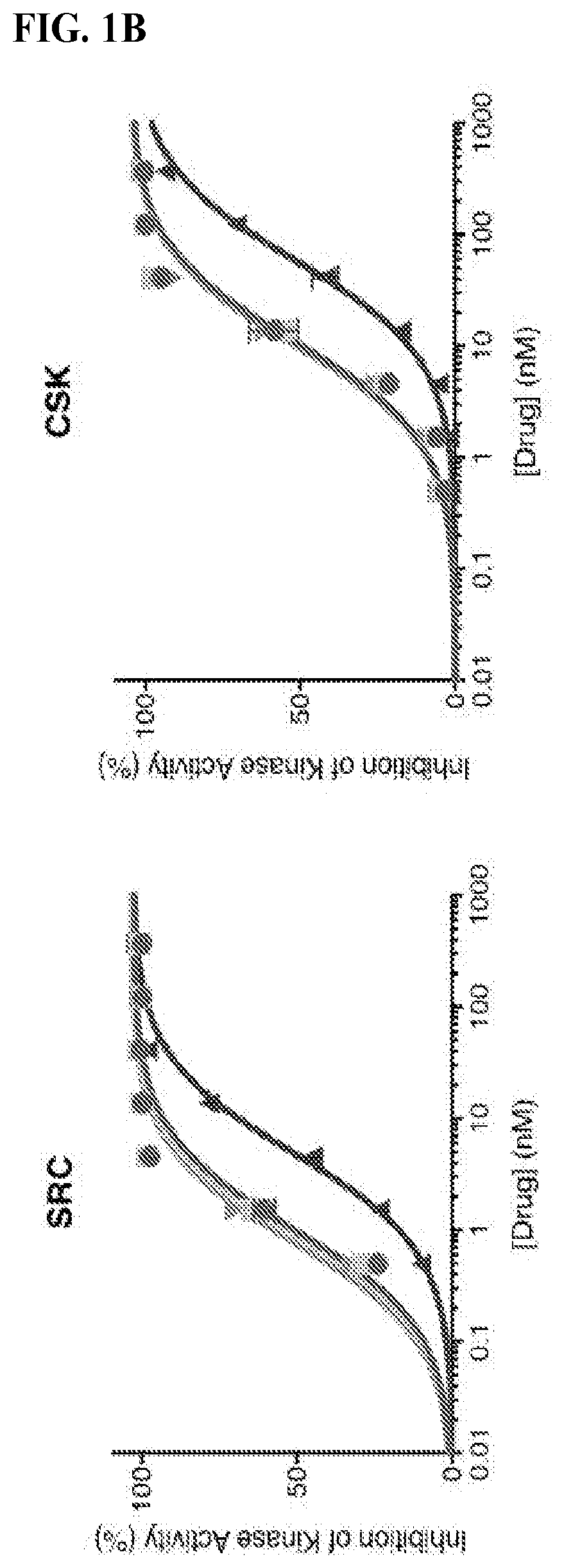 Immunophilin-dependent inhibitors and uses thereof