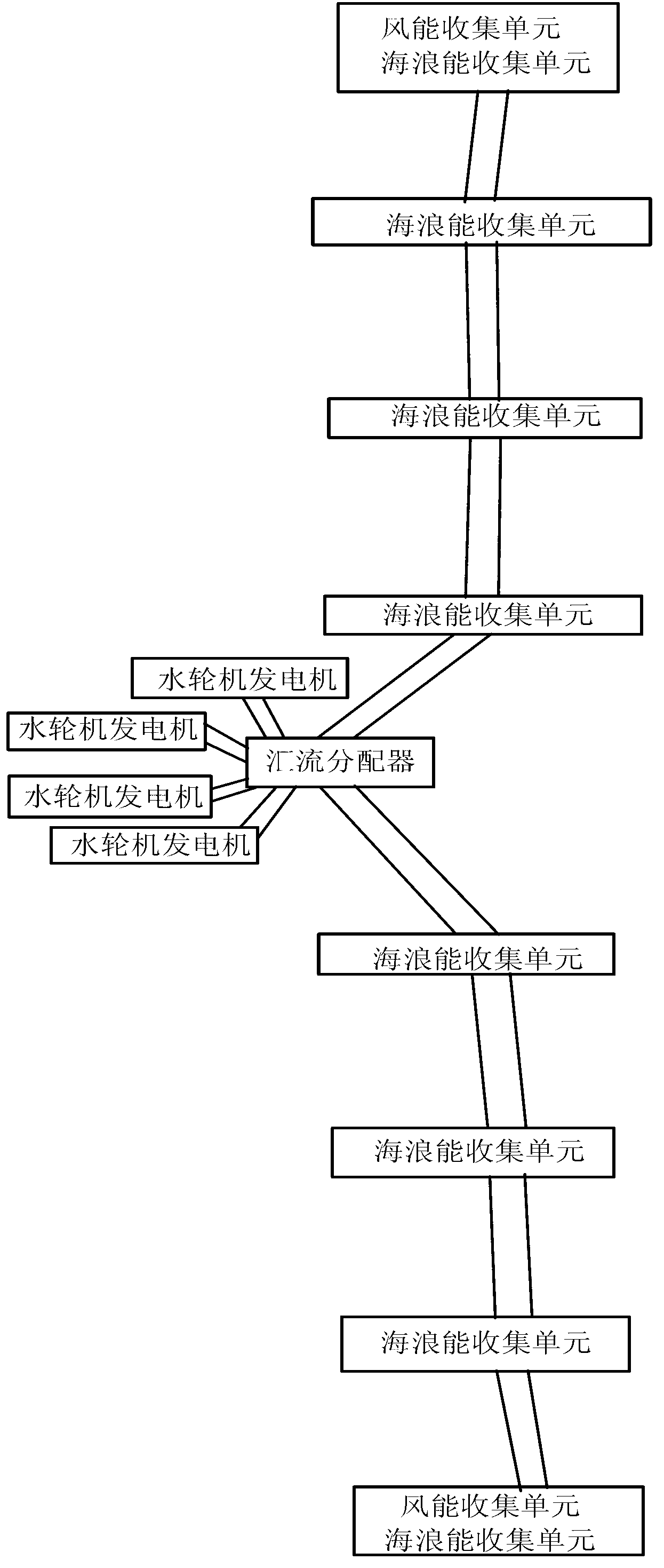 Stable wave power generation system