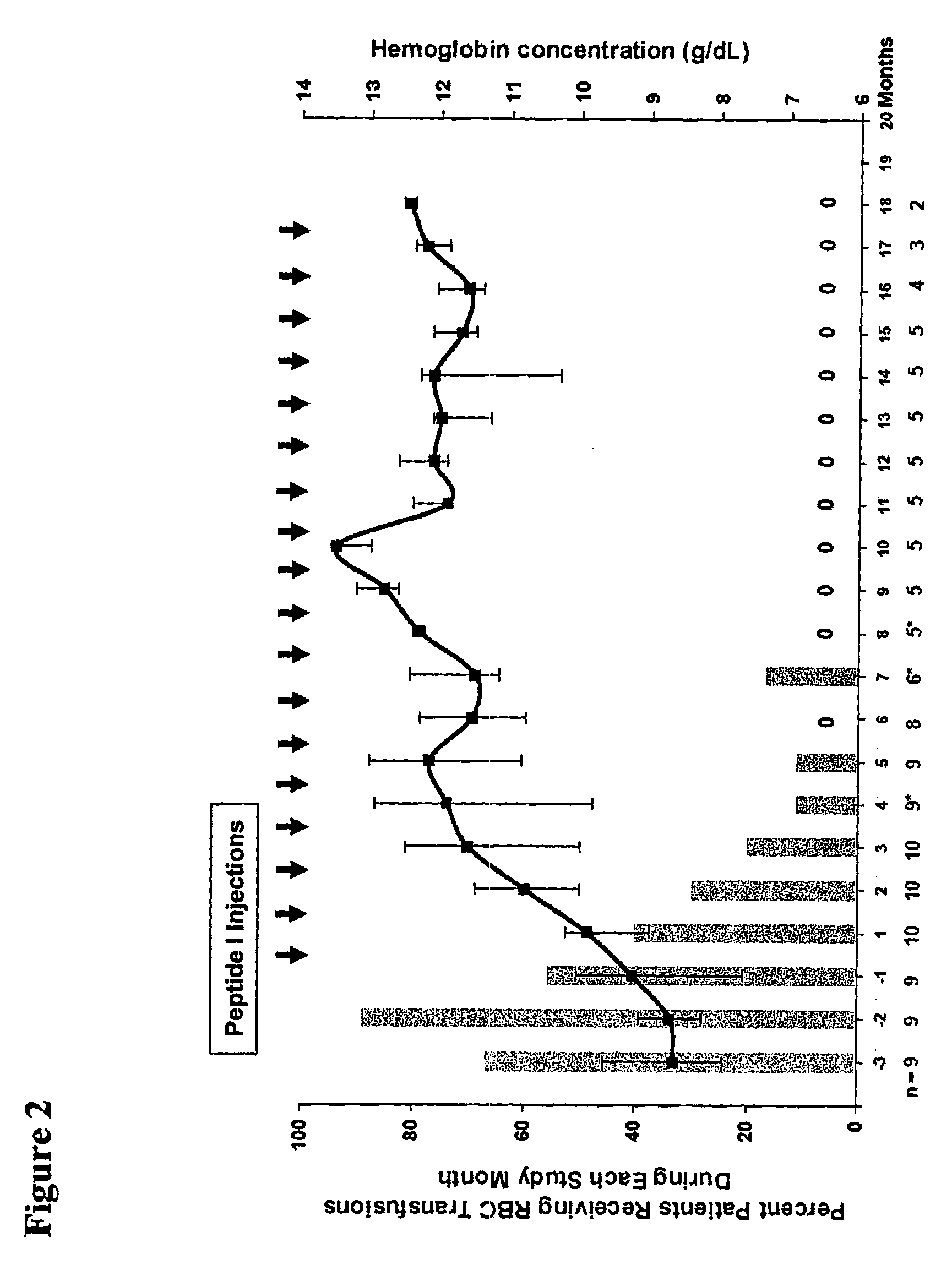 Treatment of Anti-erythropoietin antibody-mediated disorders with synthetic peptide-based epo receptor agonists