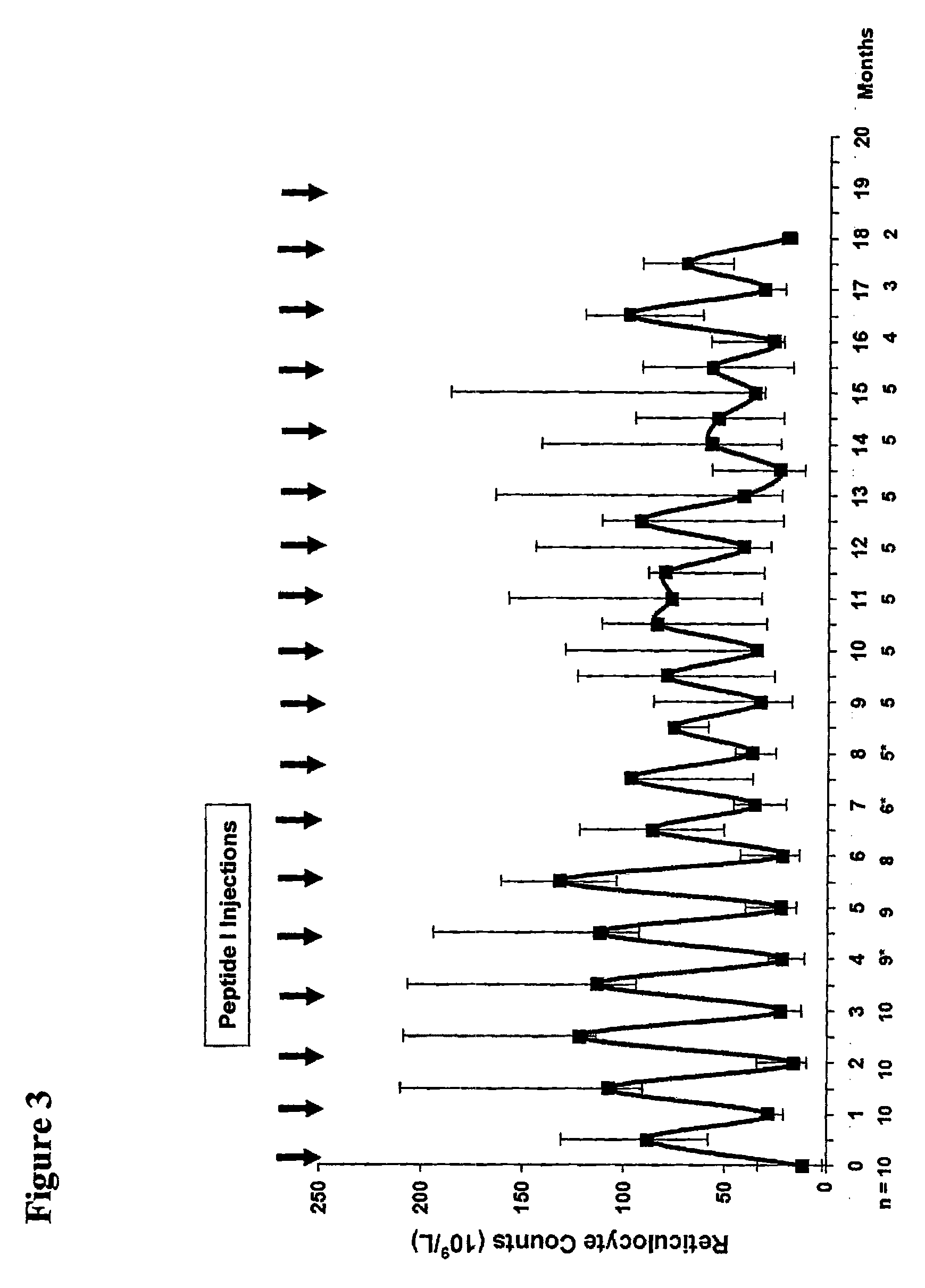 Treatment of Anti-erythropoietin antibody-mediated disorders with synthetic peptide-based epo receptor agonists