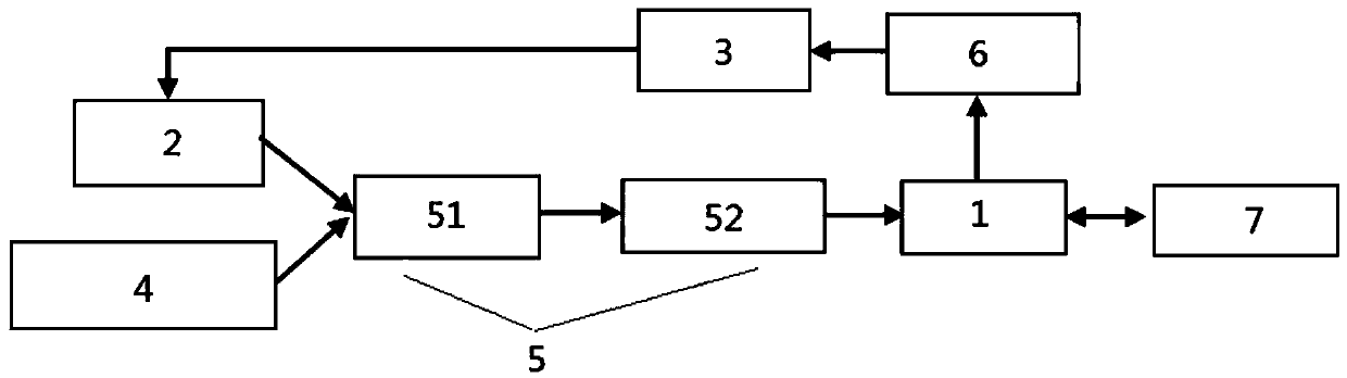 Detection circuit with smoke concentration infrared detection function and detection method of detection circuit