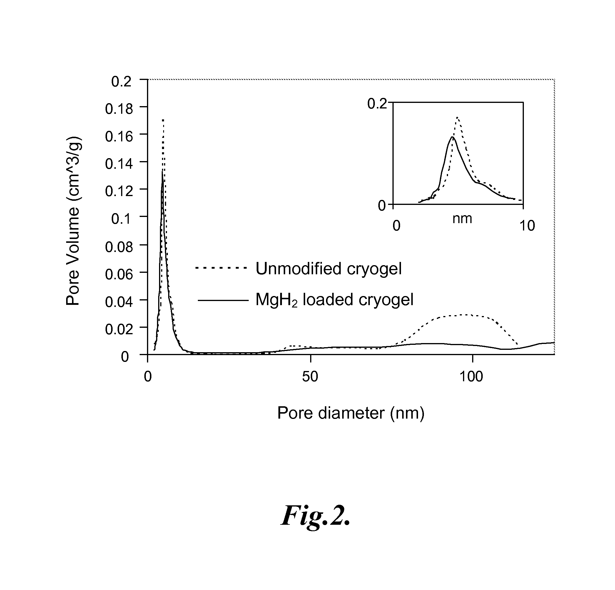 Carbon-based foam nanocomposite hydrogen storage material