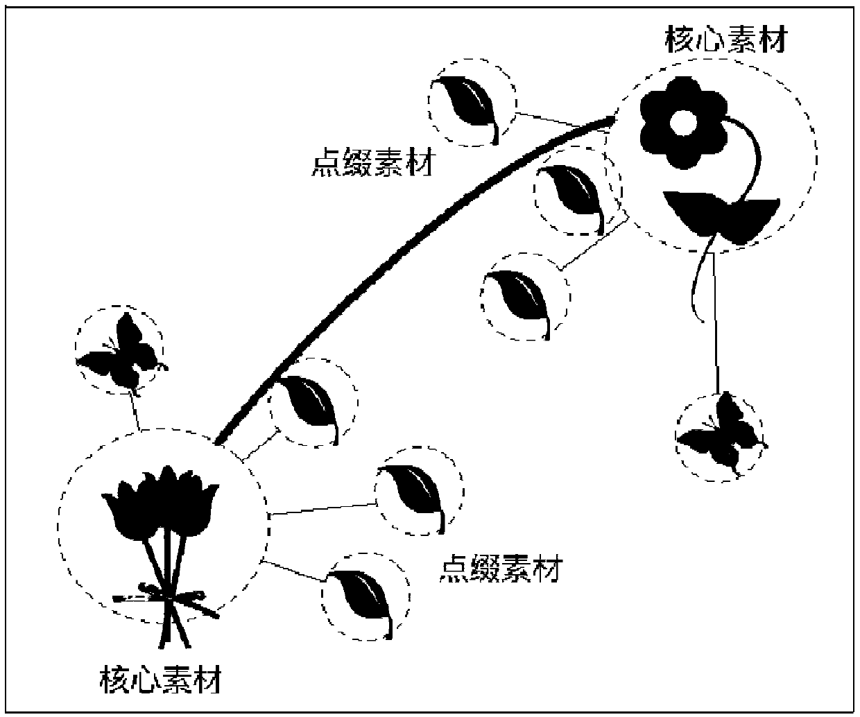 A pattern intelligent typesetting method for textile printing and dyeing products