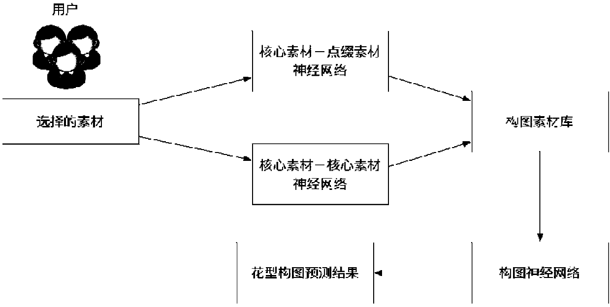 A pattern intelligent typesetting method for textile printing and dyeing products