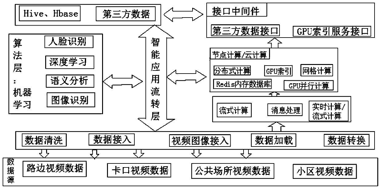 A Method of Abnormal Trajectory Analysis Based on Adjoint Model