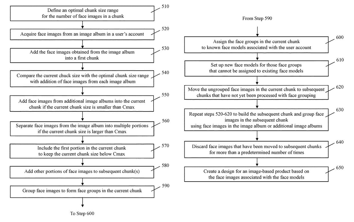 Automatic image product creation for user accounts comprising large number of images