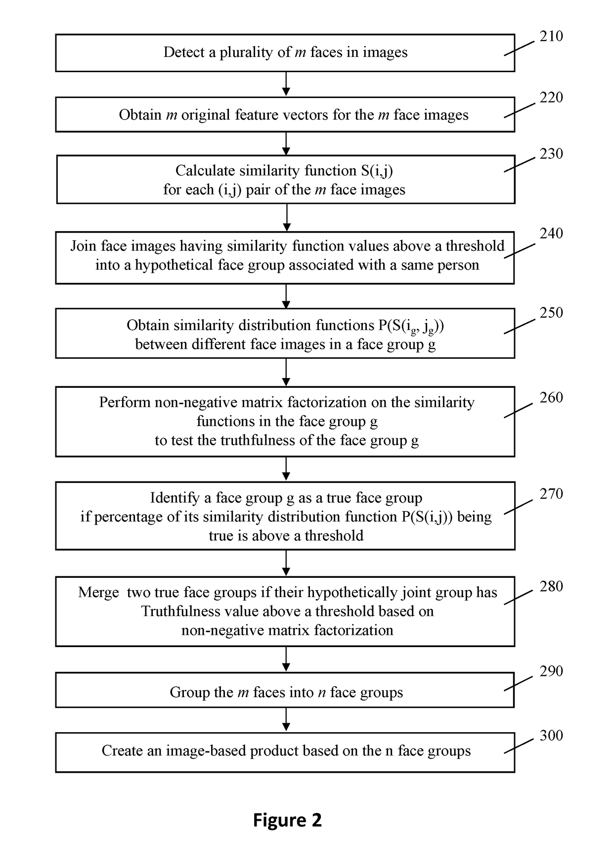 Automatic image product creation for user accounts comprising large number of images