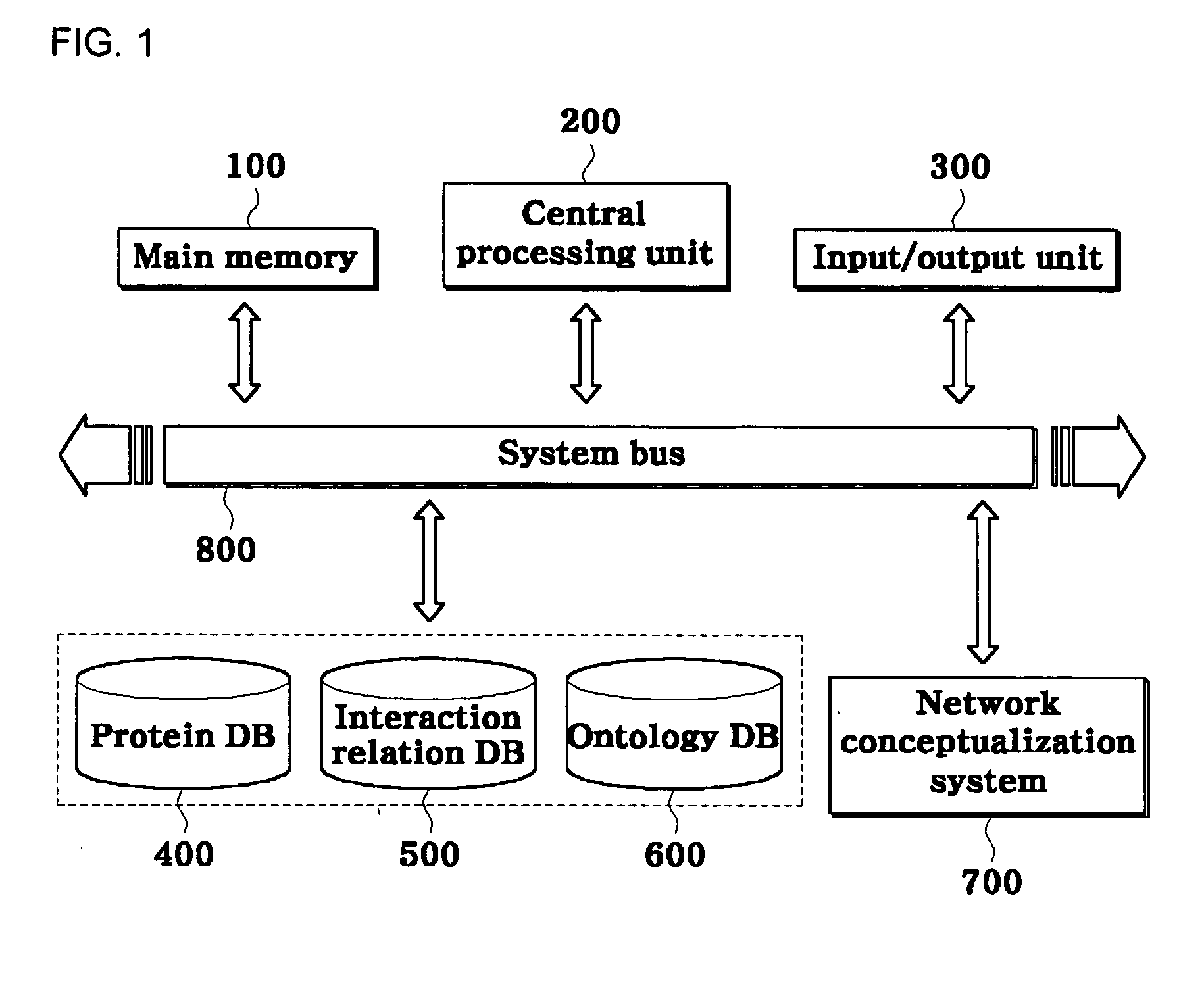 Method for conceptualizing protein interaction networks using gene ontology