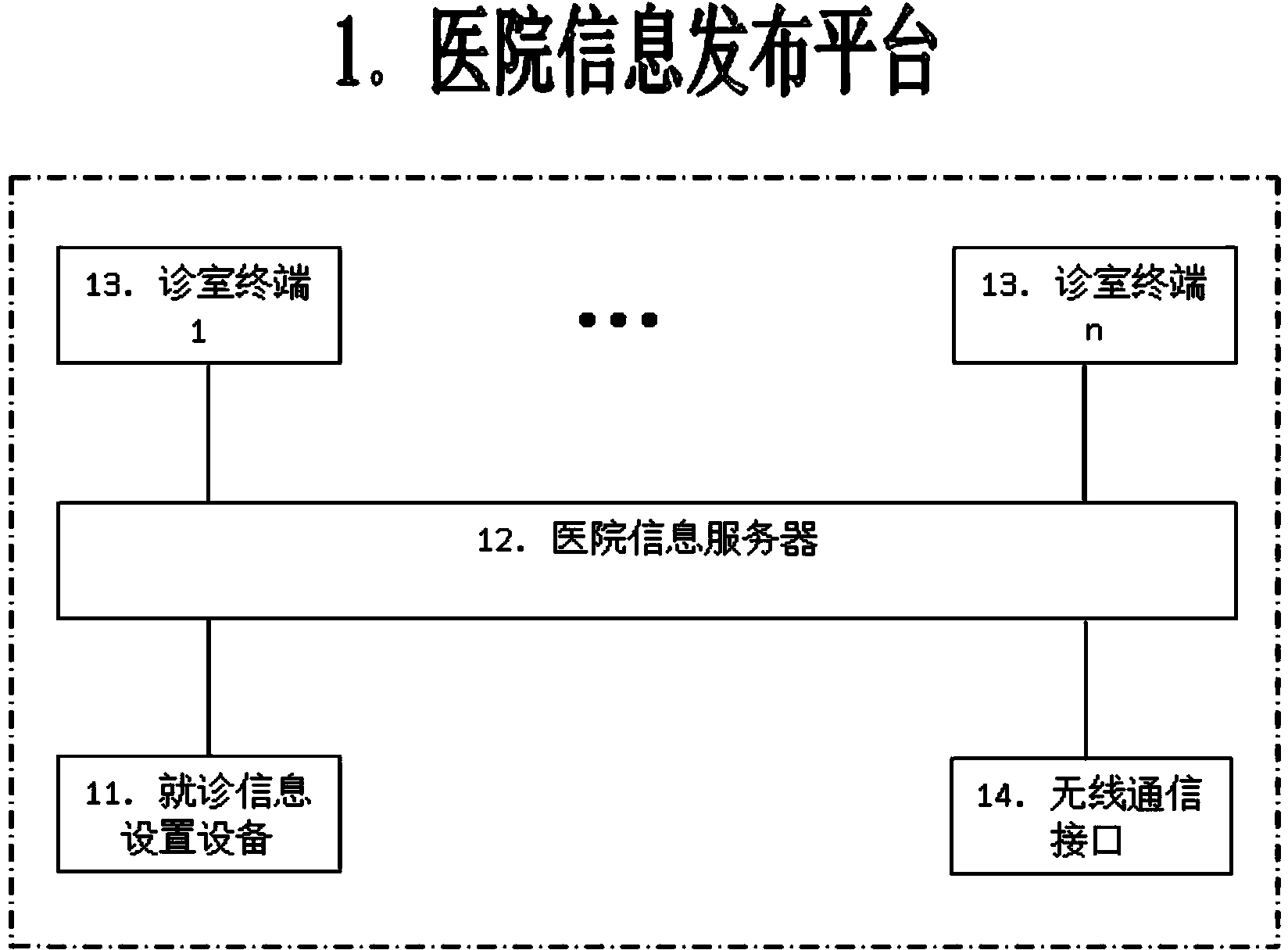 Real-time management method for hospital treatment information