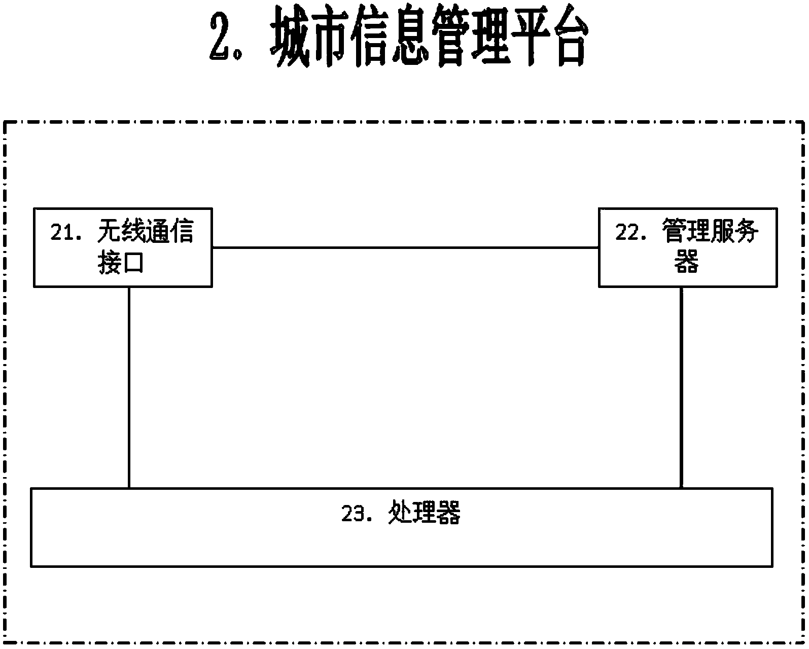 Real-time management method for hospital treatment information