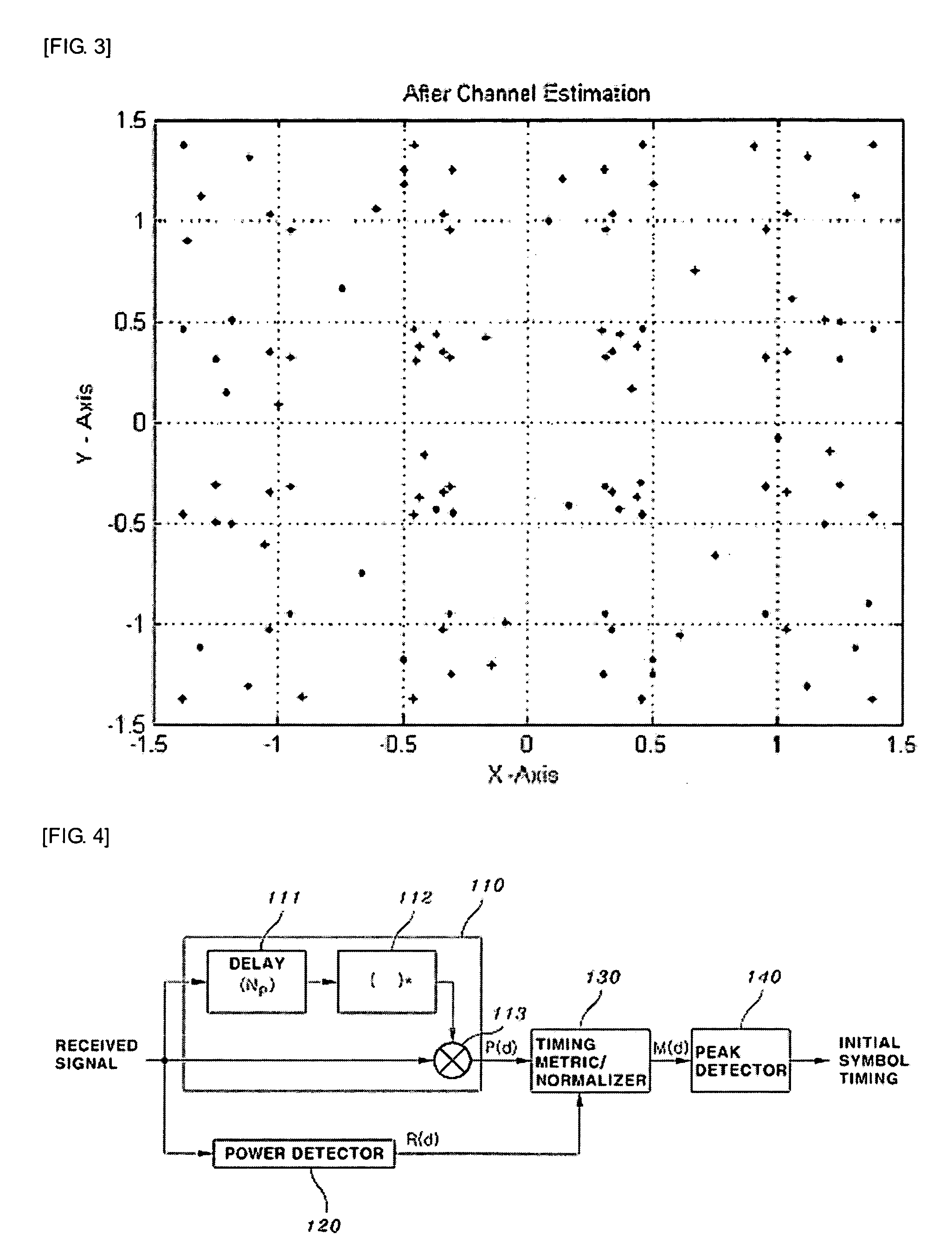 Synchronization apparatus and method for improving timing estimation performance in OFDM-FDMA/CDMA/TDMA system