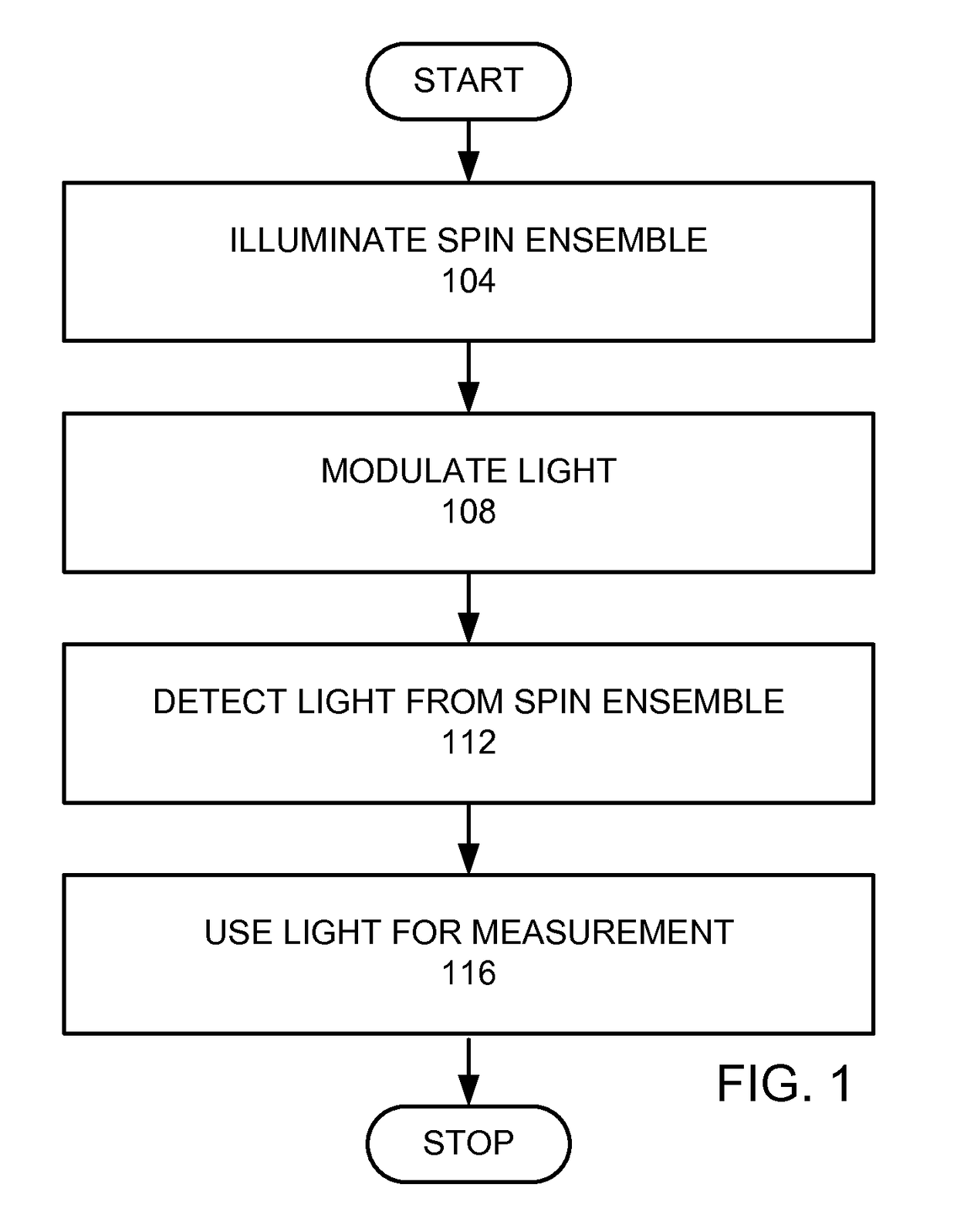 Quantum mechanical measurement device